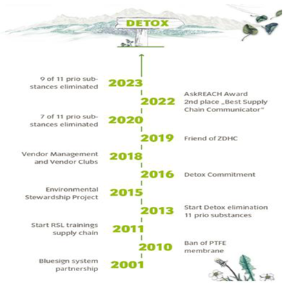 Preprints 191847 i001