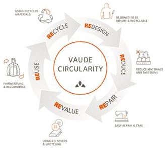 Preprints 191847 i003