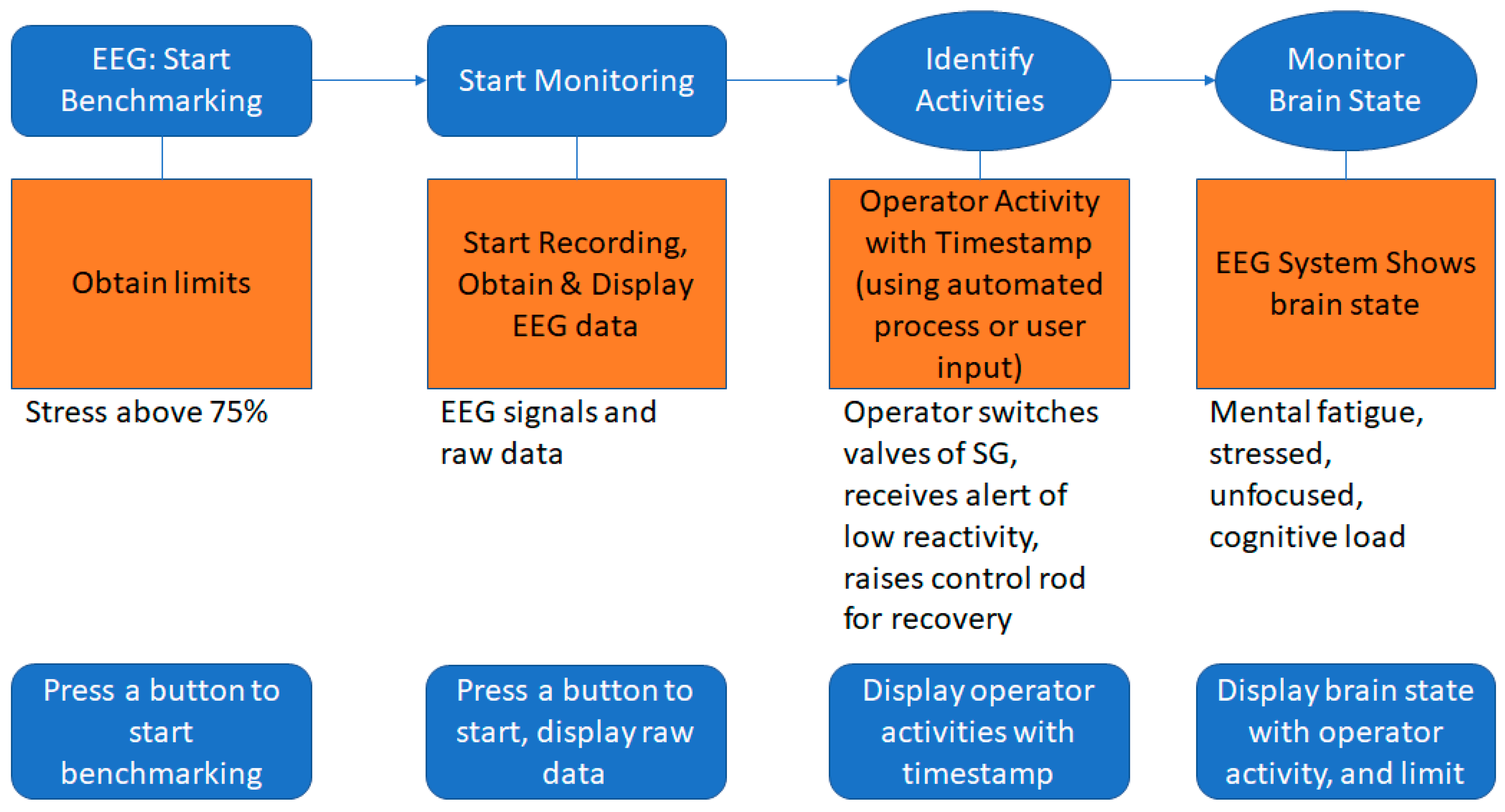 Preprints 89987 g011