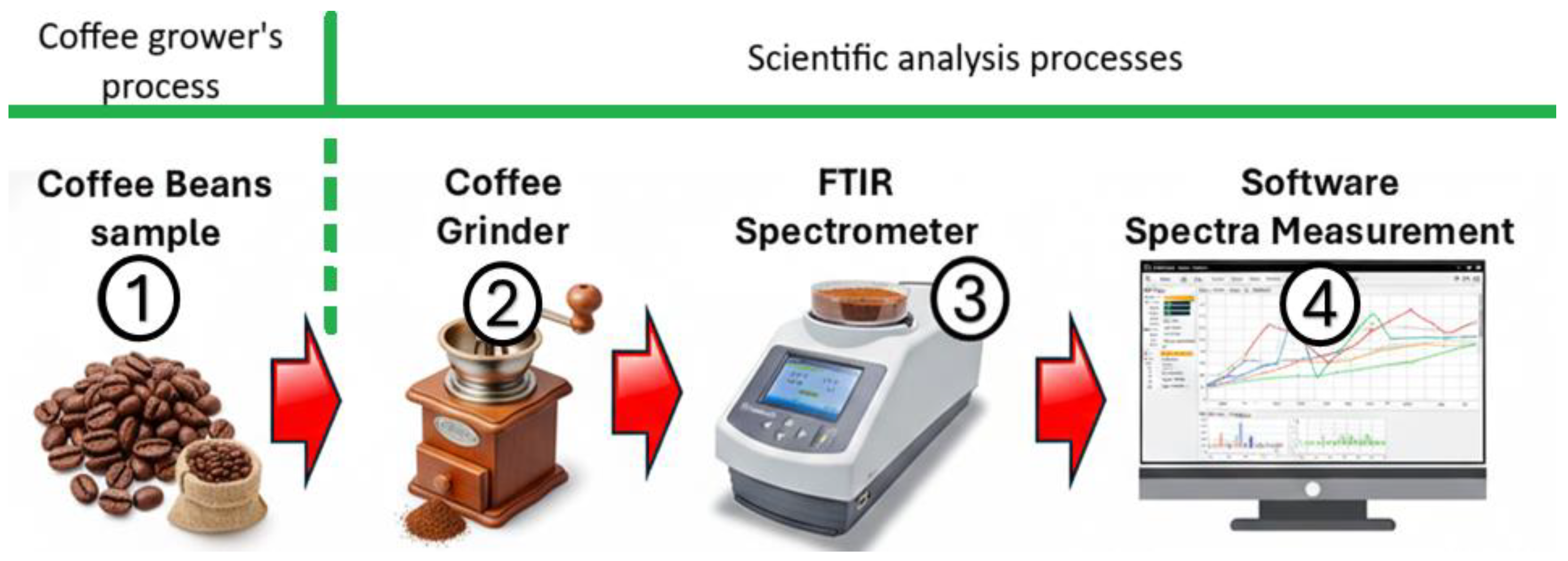 Preprints 197185 g003
