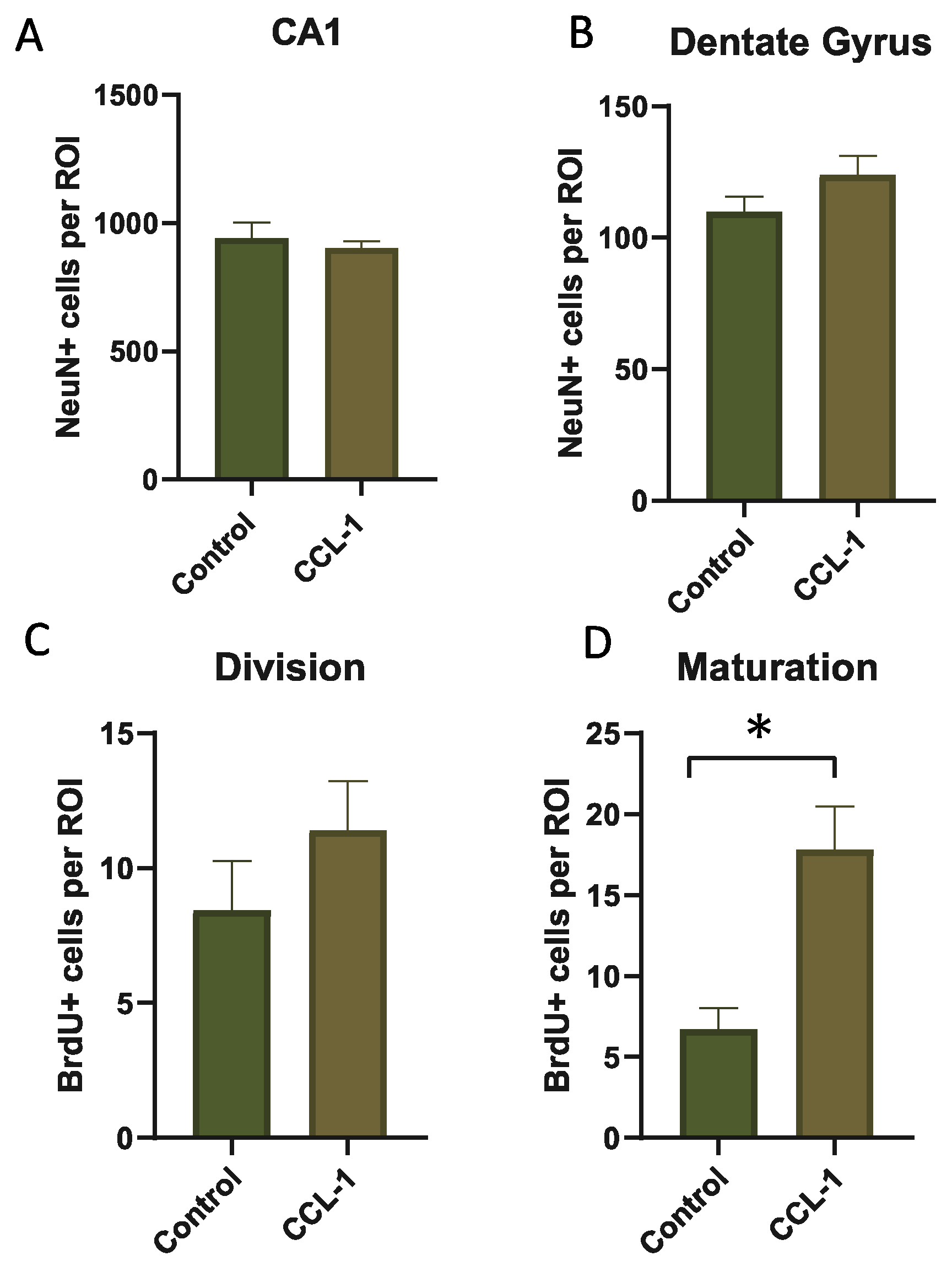 Preprints 232911 g002 Preprints 232911 g002