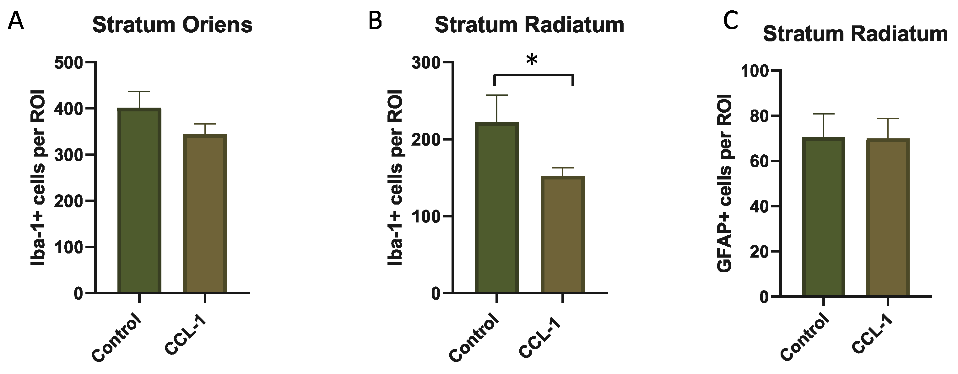 Preprints 232911 g003 Preprints 232911 g003