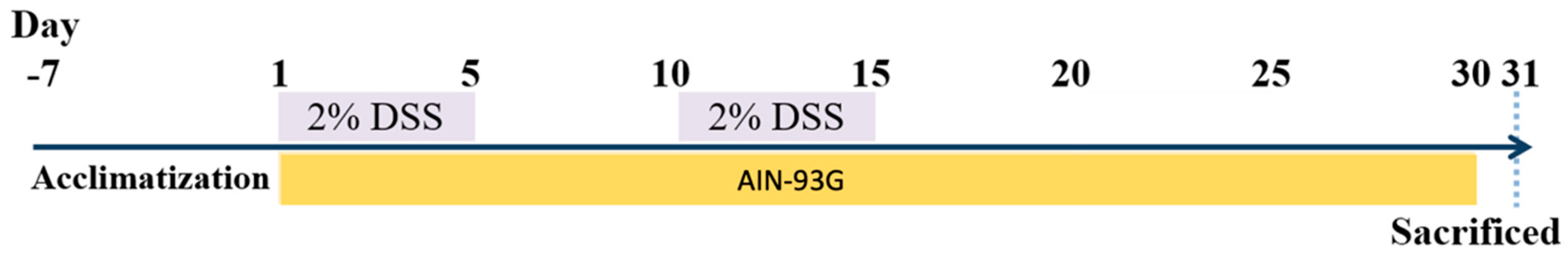 Preprints 195876 g001