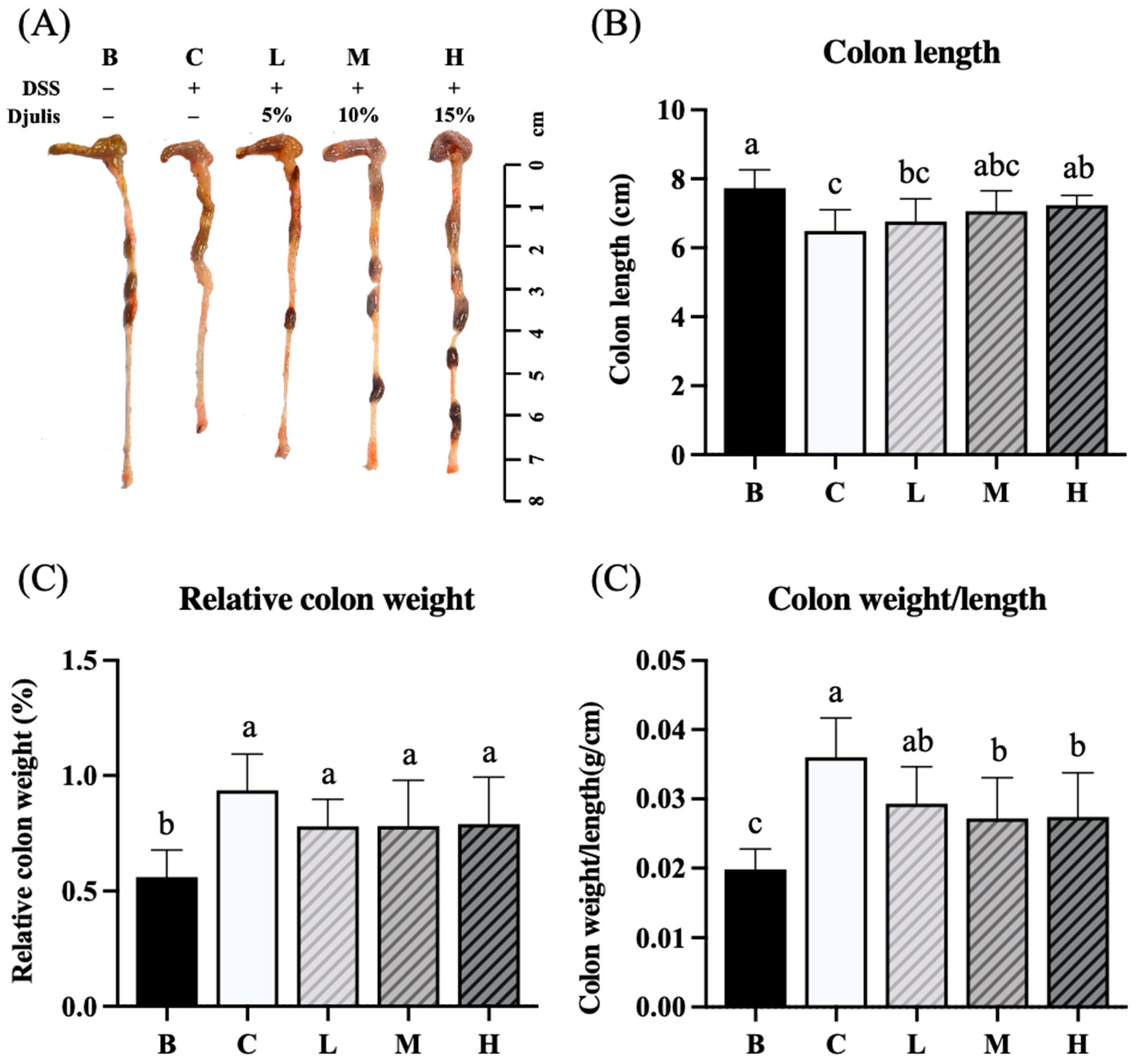 Preprints 195876 g005