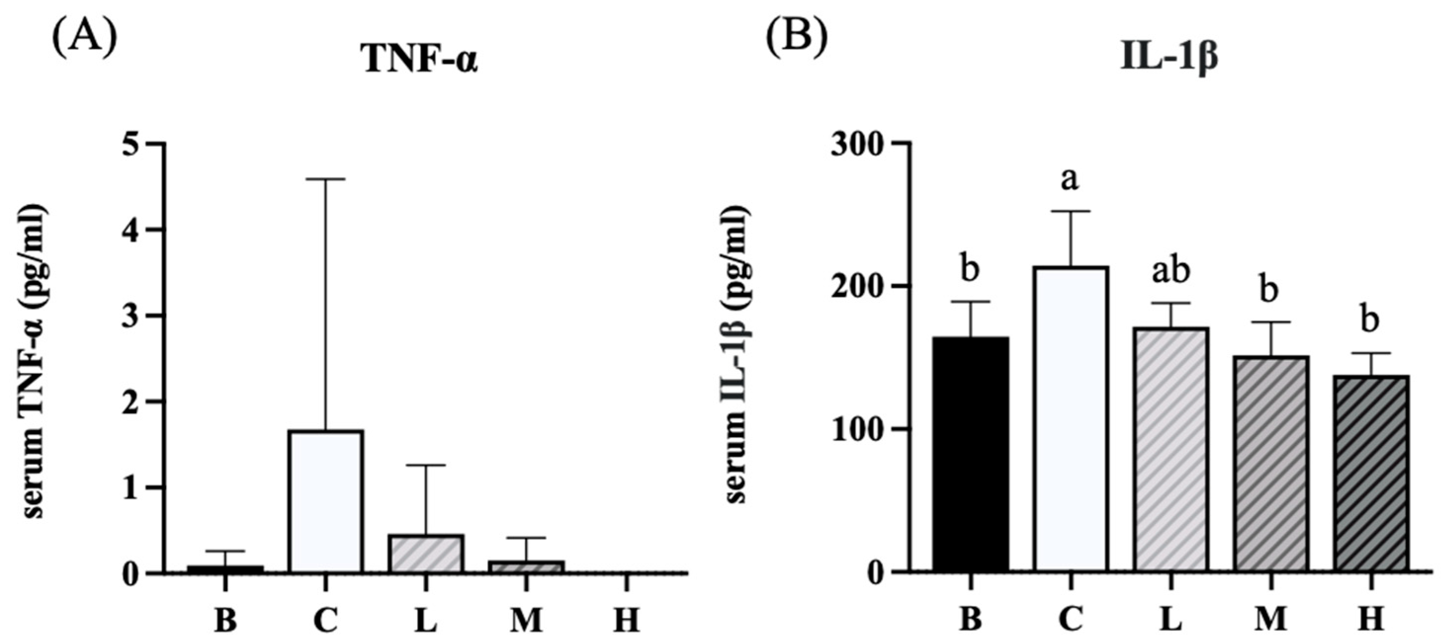 Preprints 195876 g007