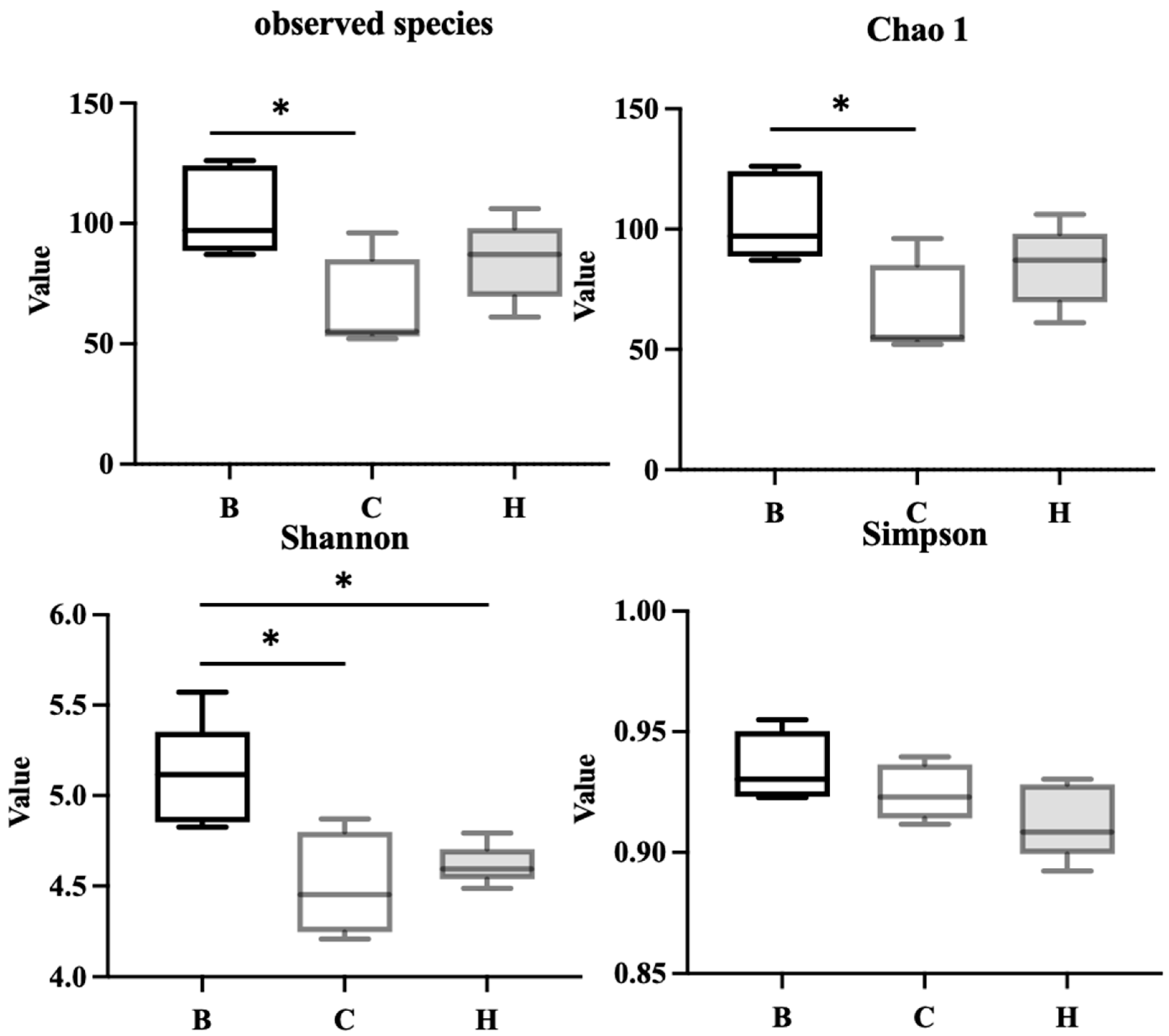 Preprints 195876 g011