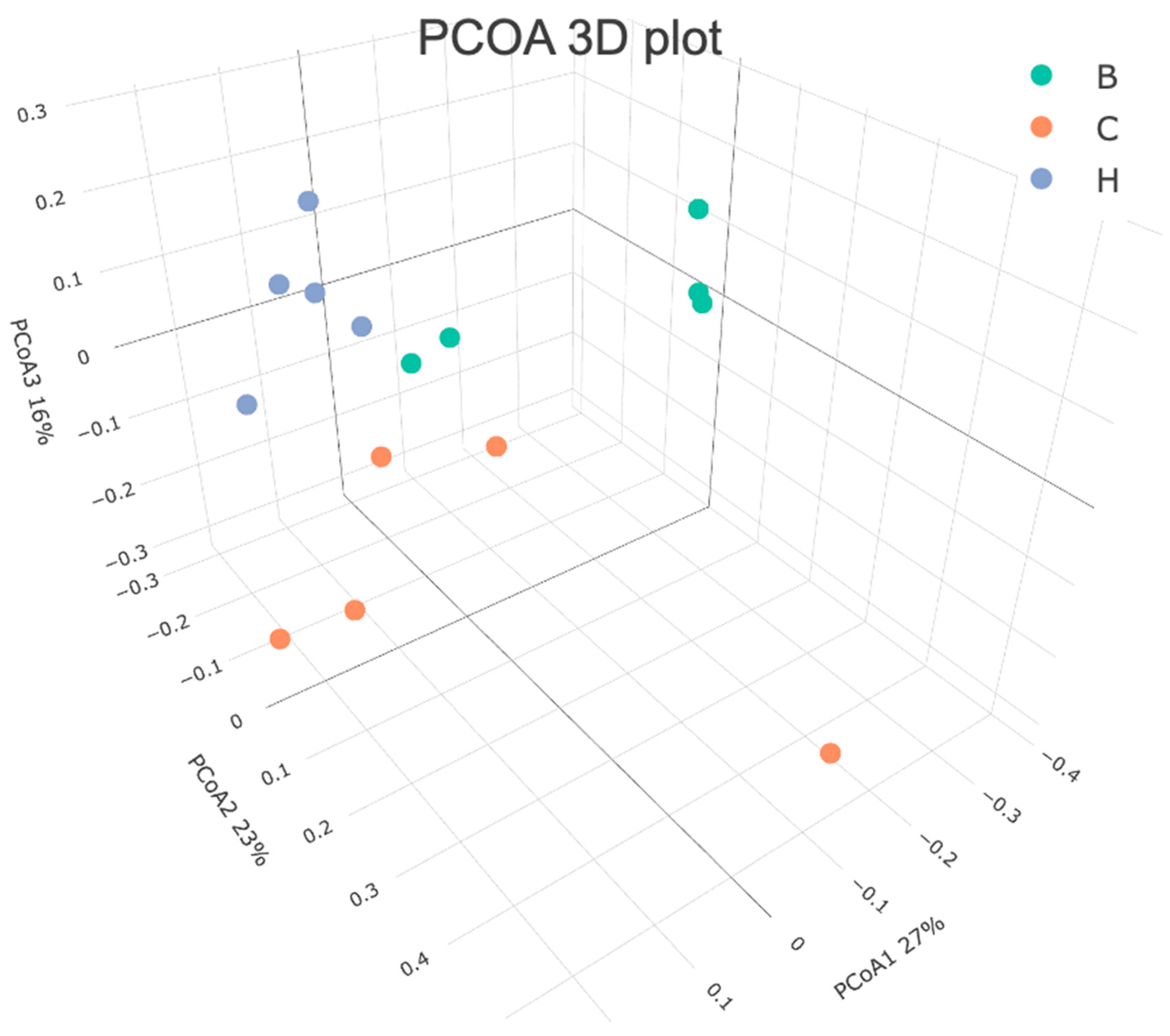 Preprints 195876 g012