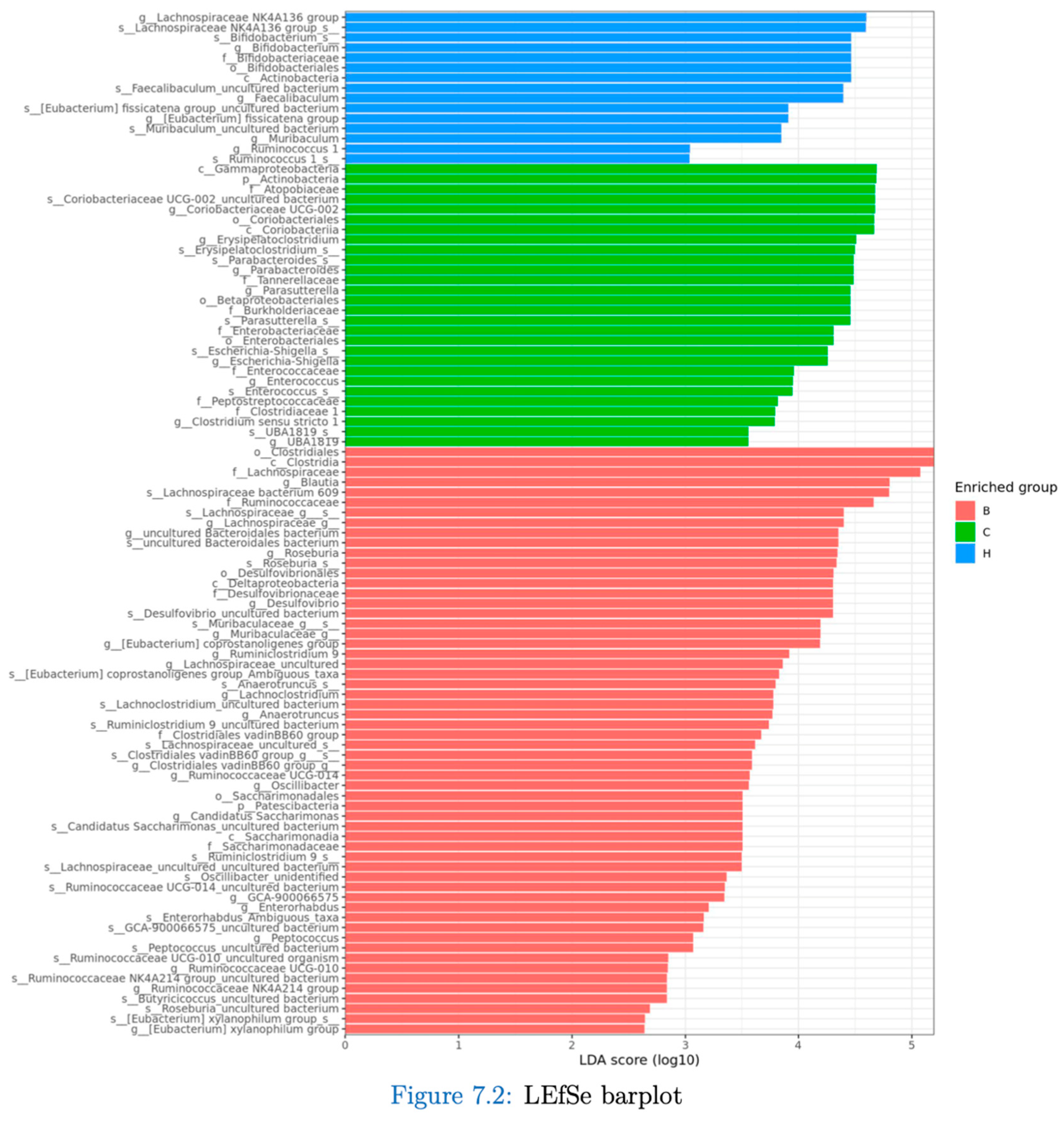 Preprints 195876 g013