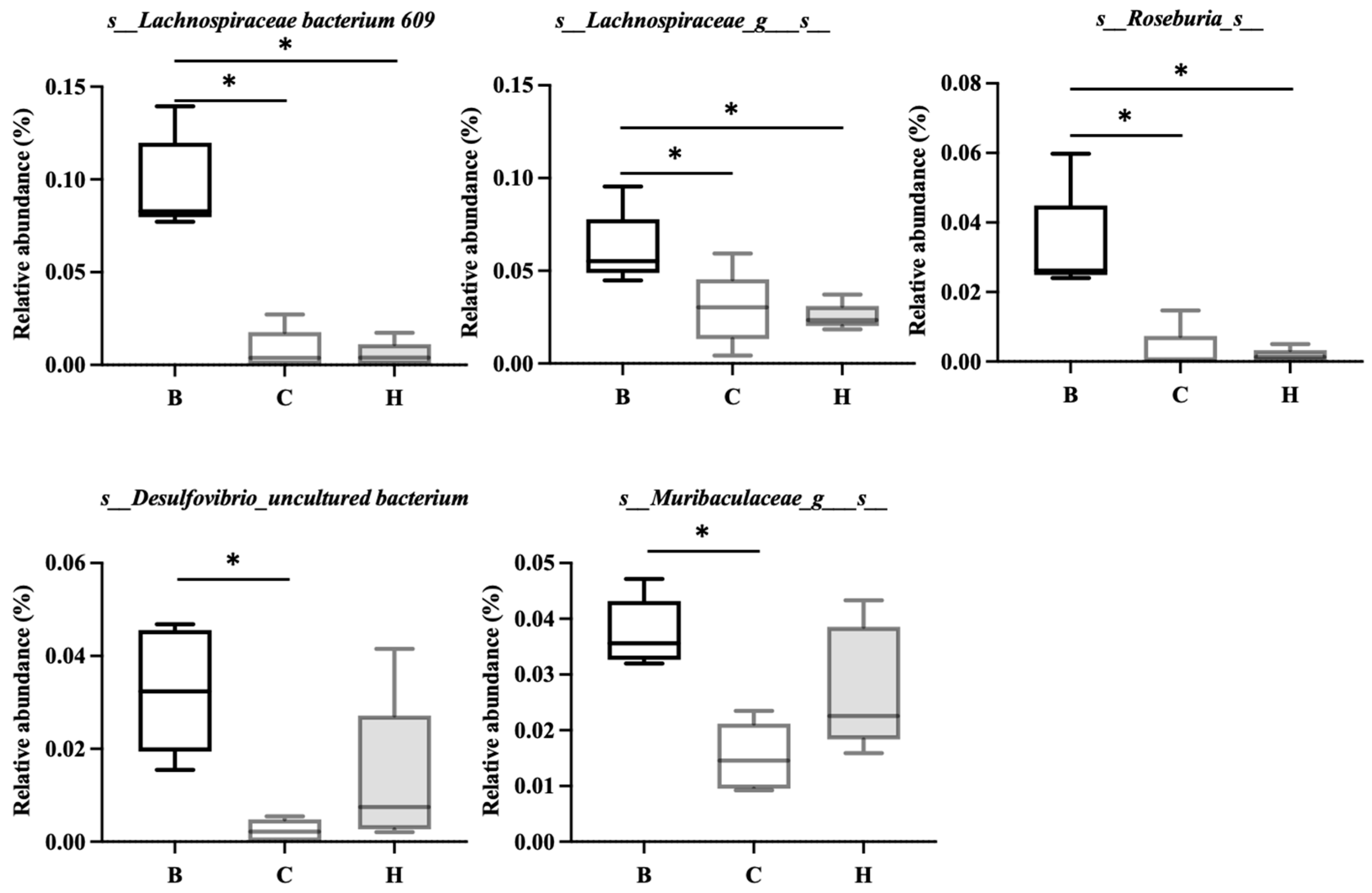 Preprints 195876 g014