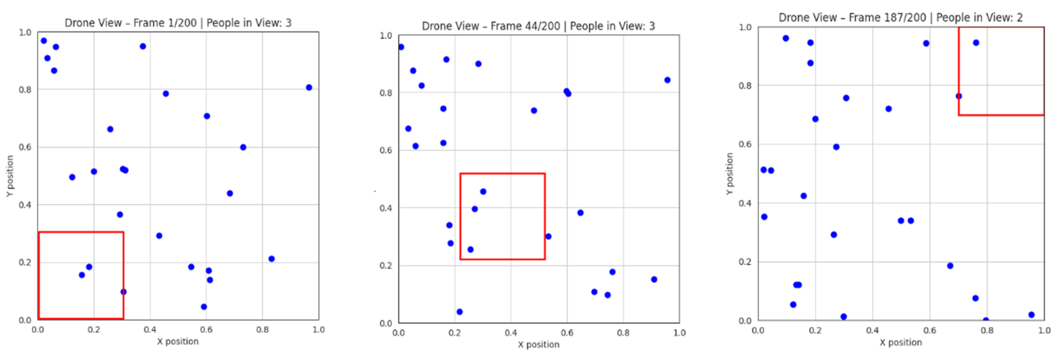 Preprints 199382 g005