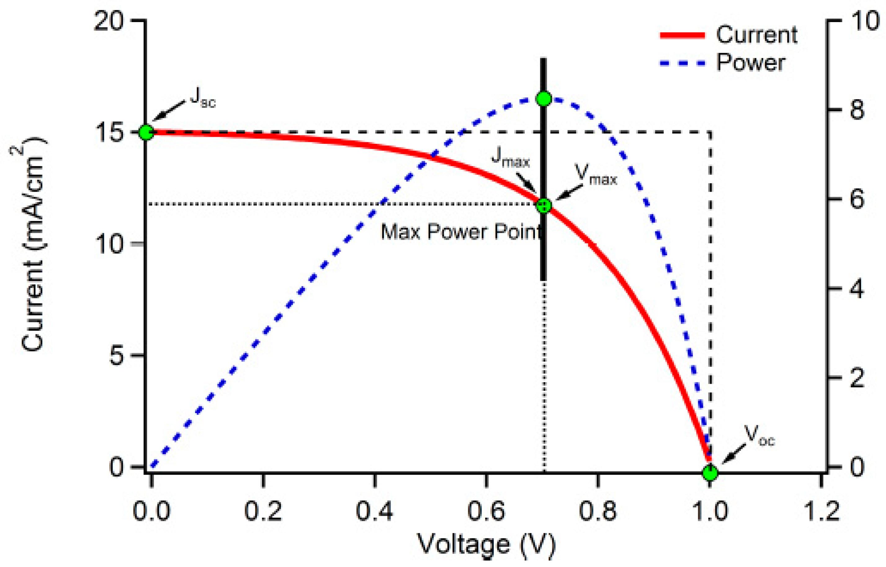 Preprints 90269 g001