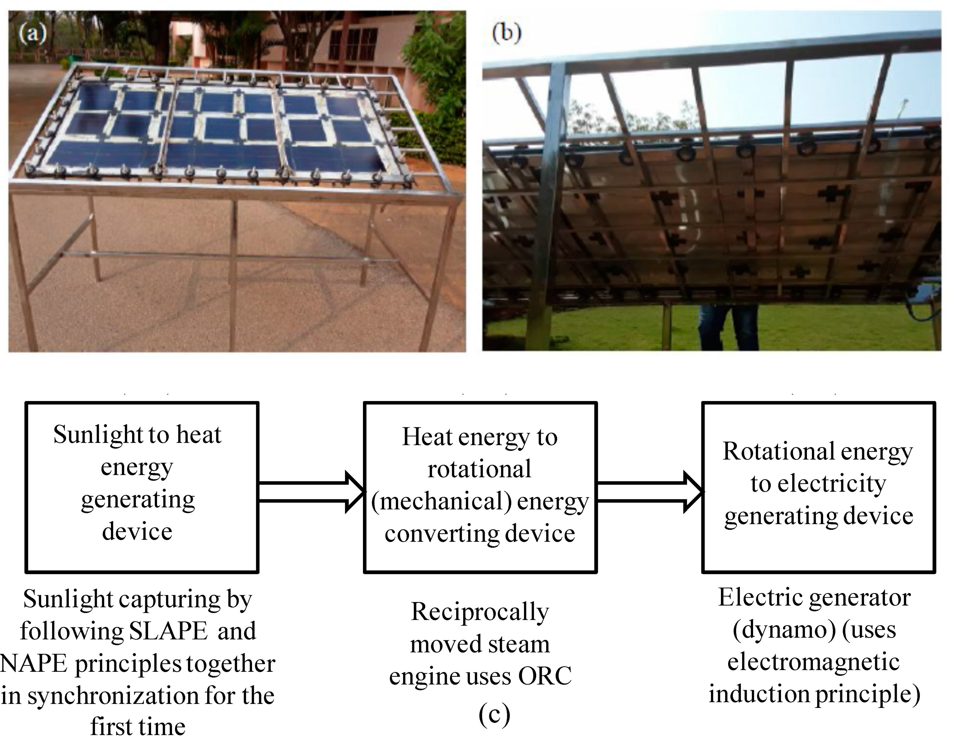 Preprints 90269 g007