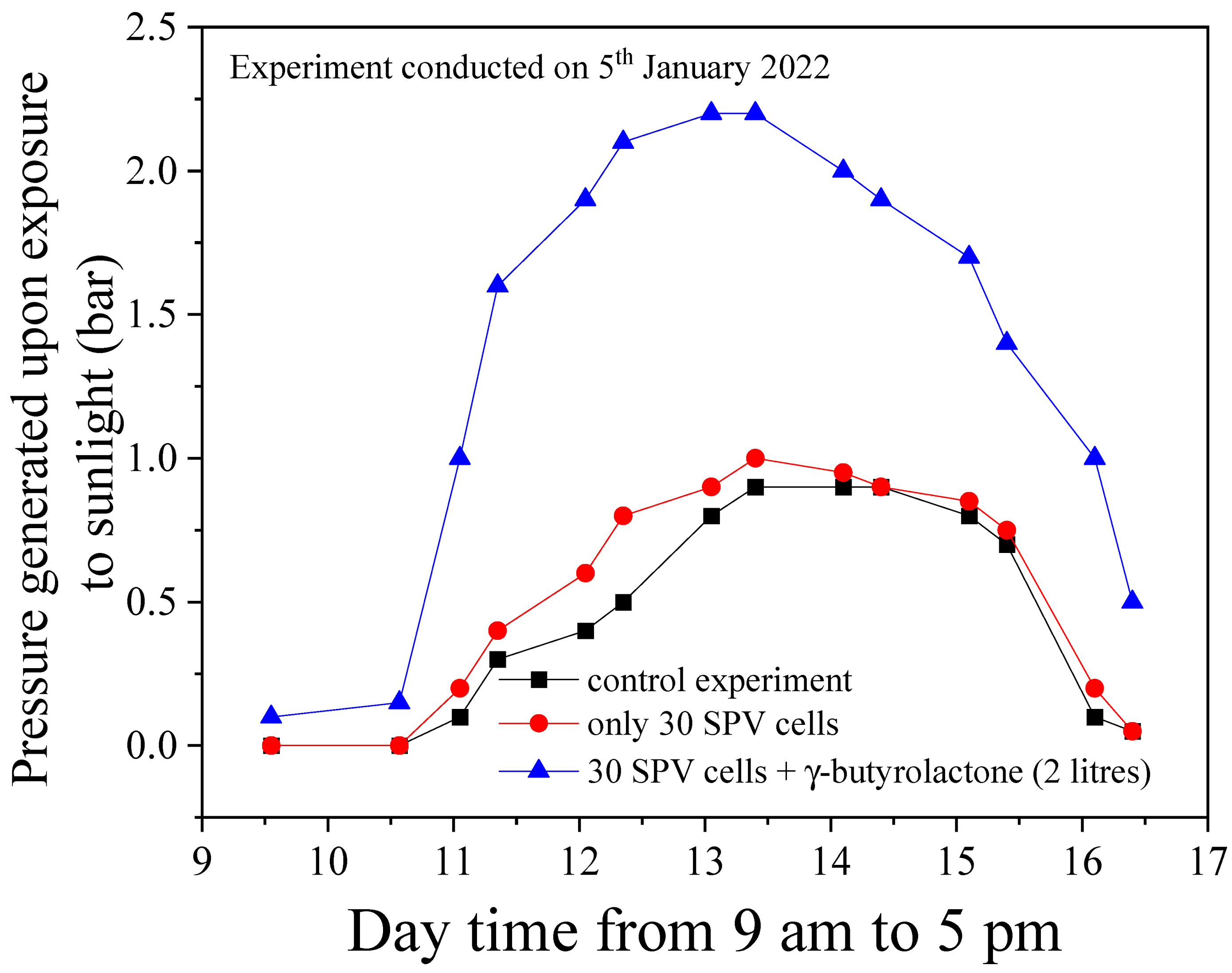 Preprints 90269 g010