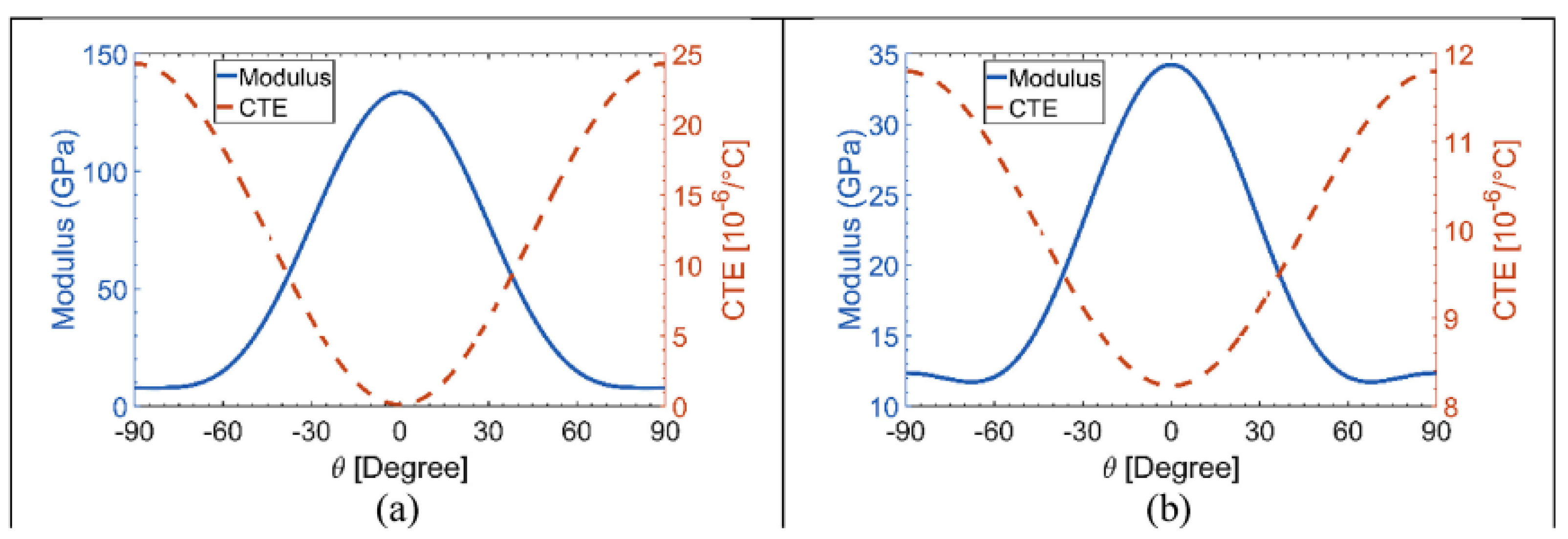 Preprints 183104 g001