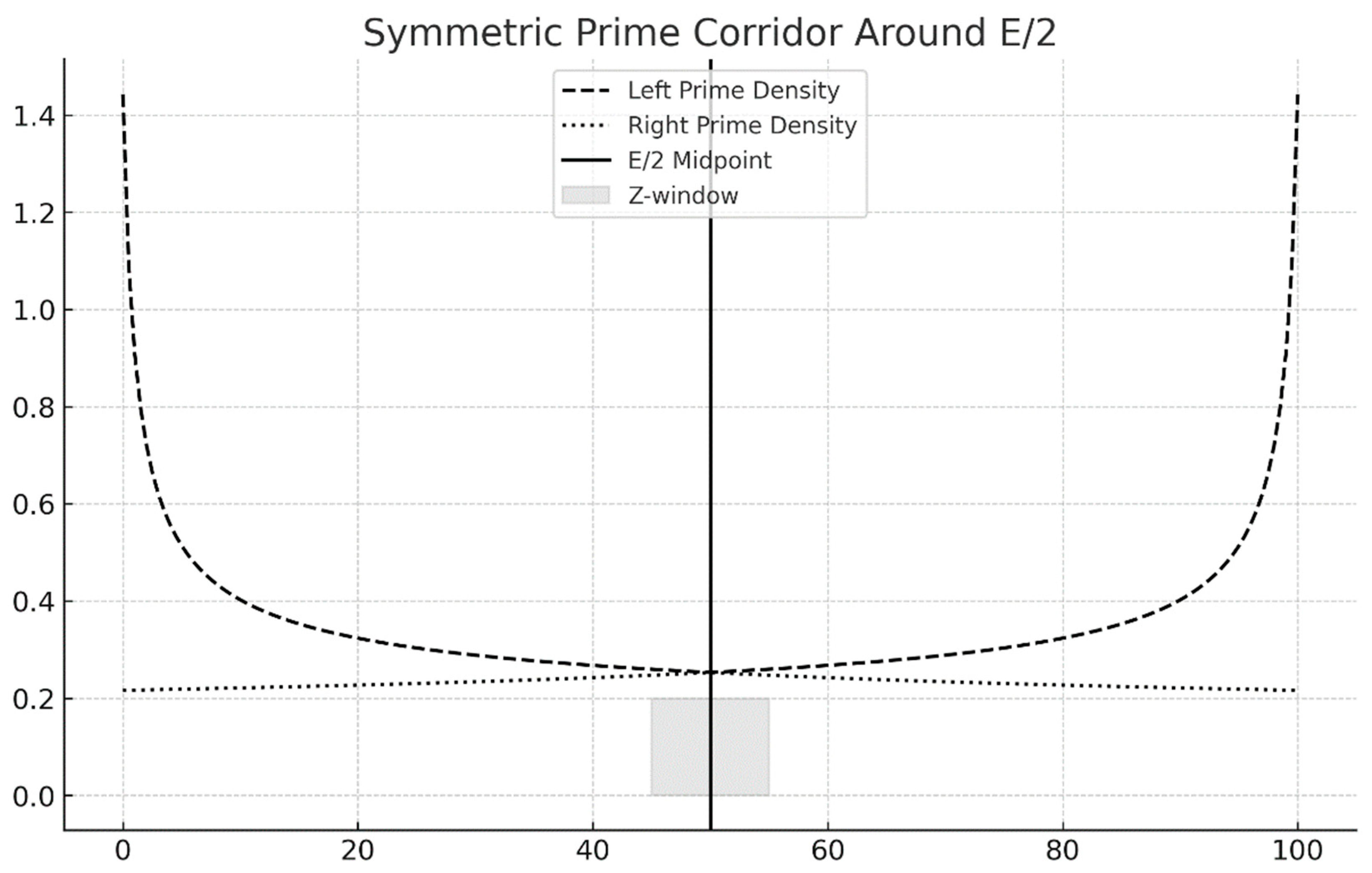 Preprints 181322 g001