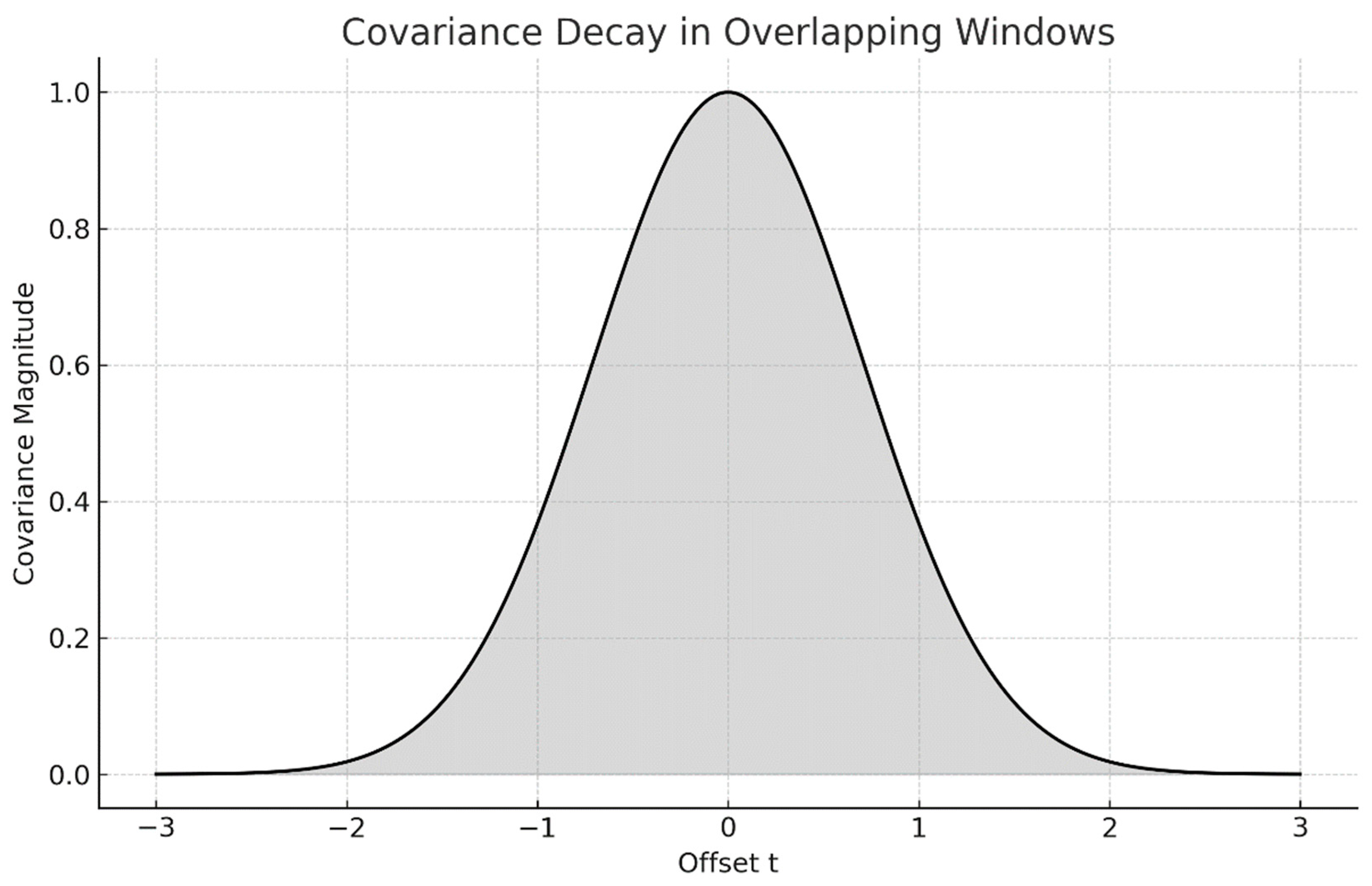 Preprints 181322 g002