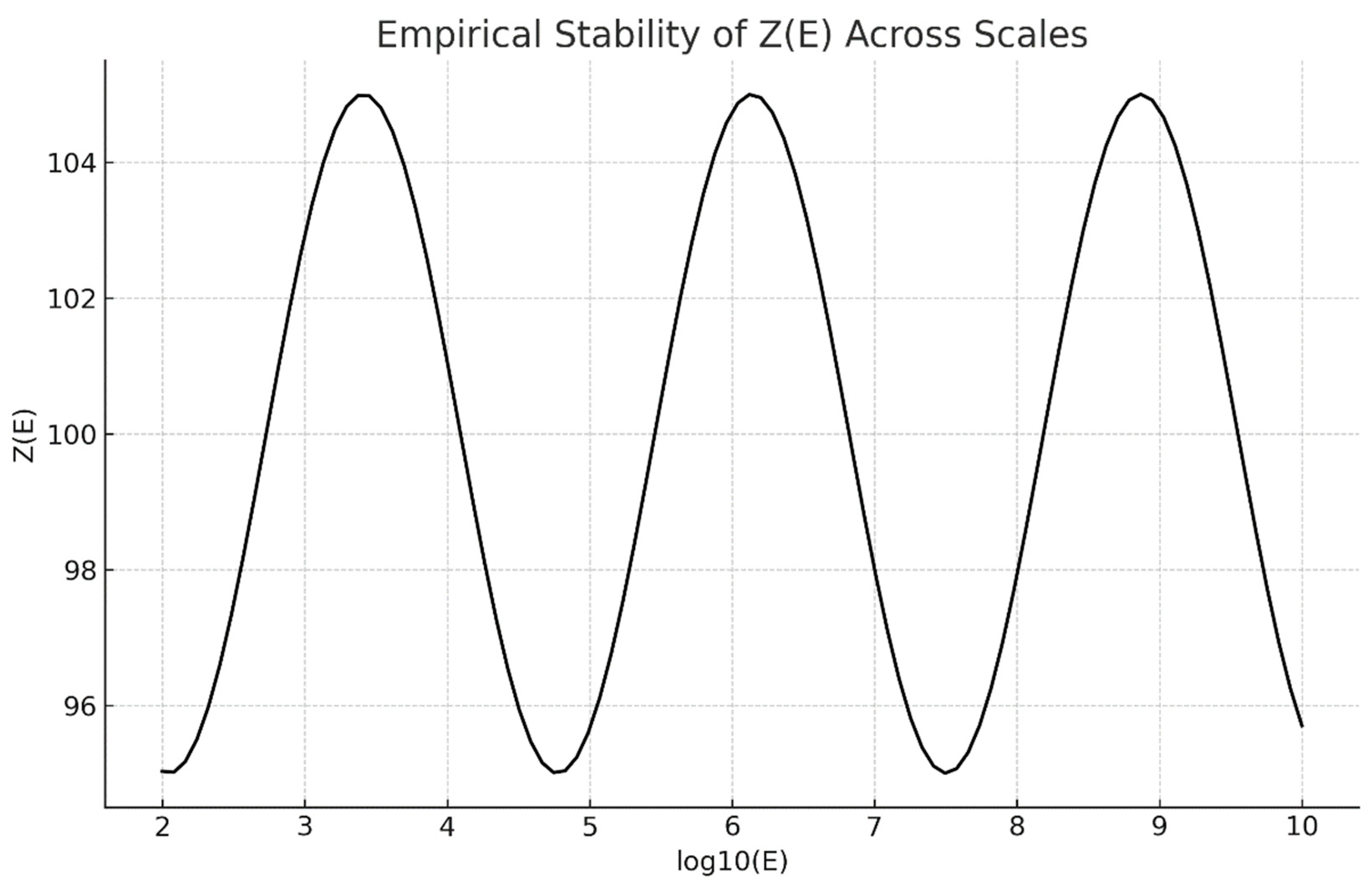 Preprints 181322 g003