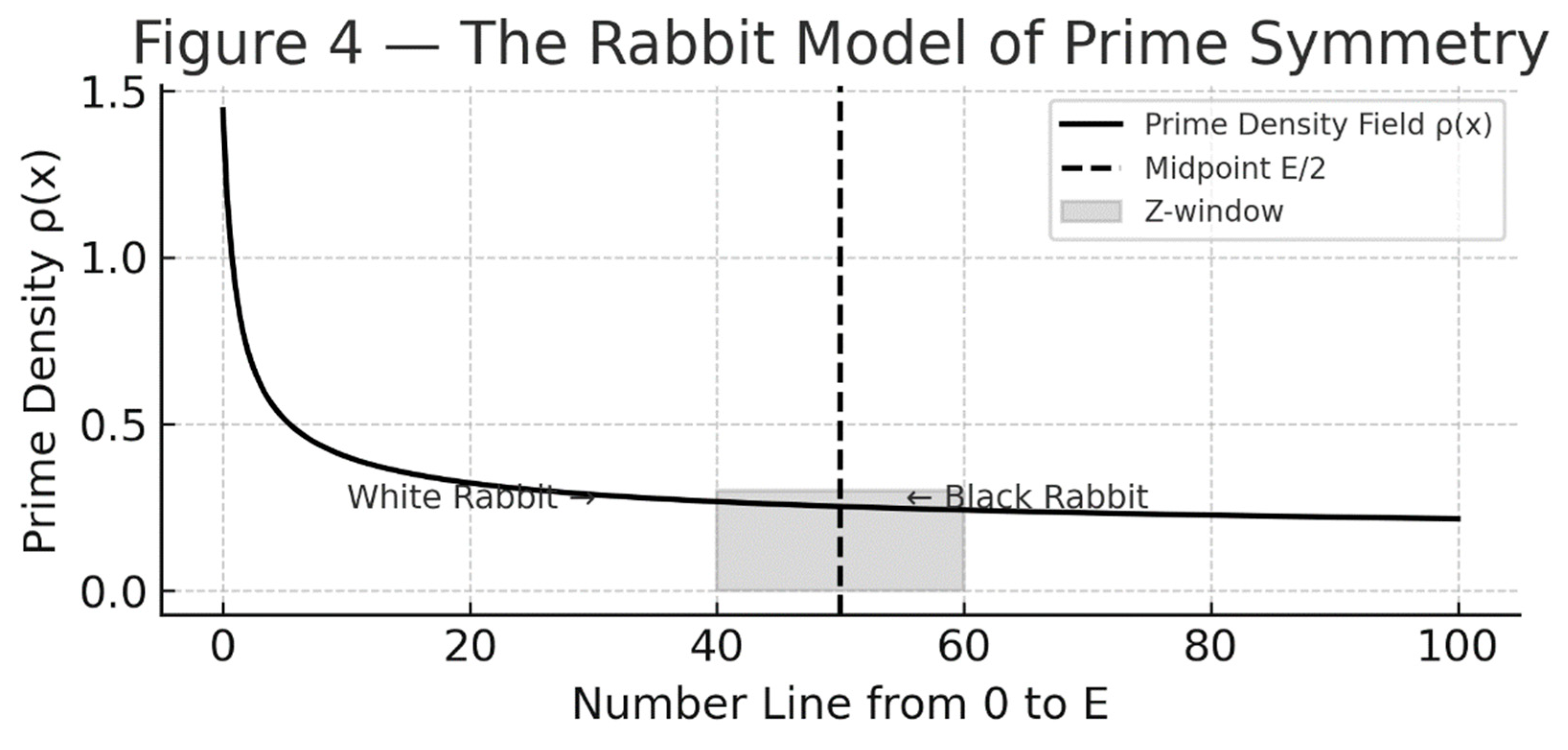 Preprints 181322 g004