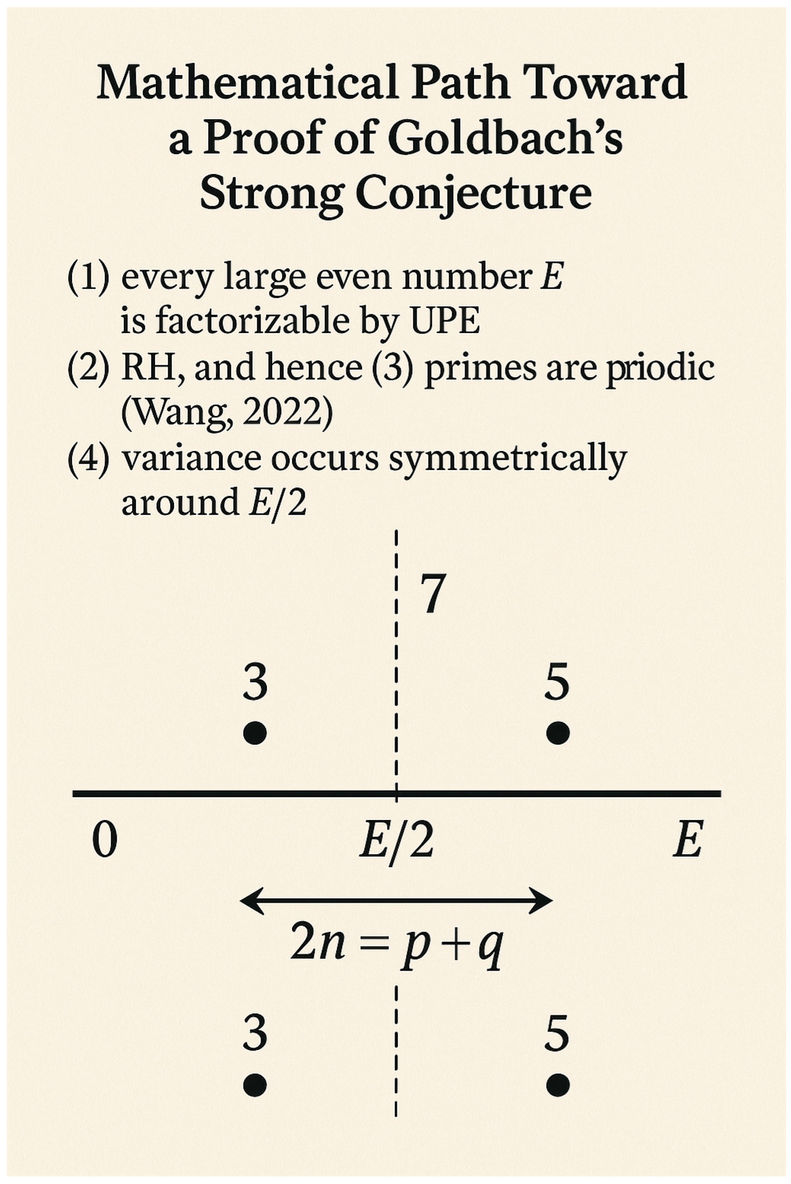 Preprints 181322 g007
