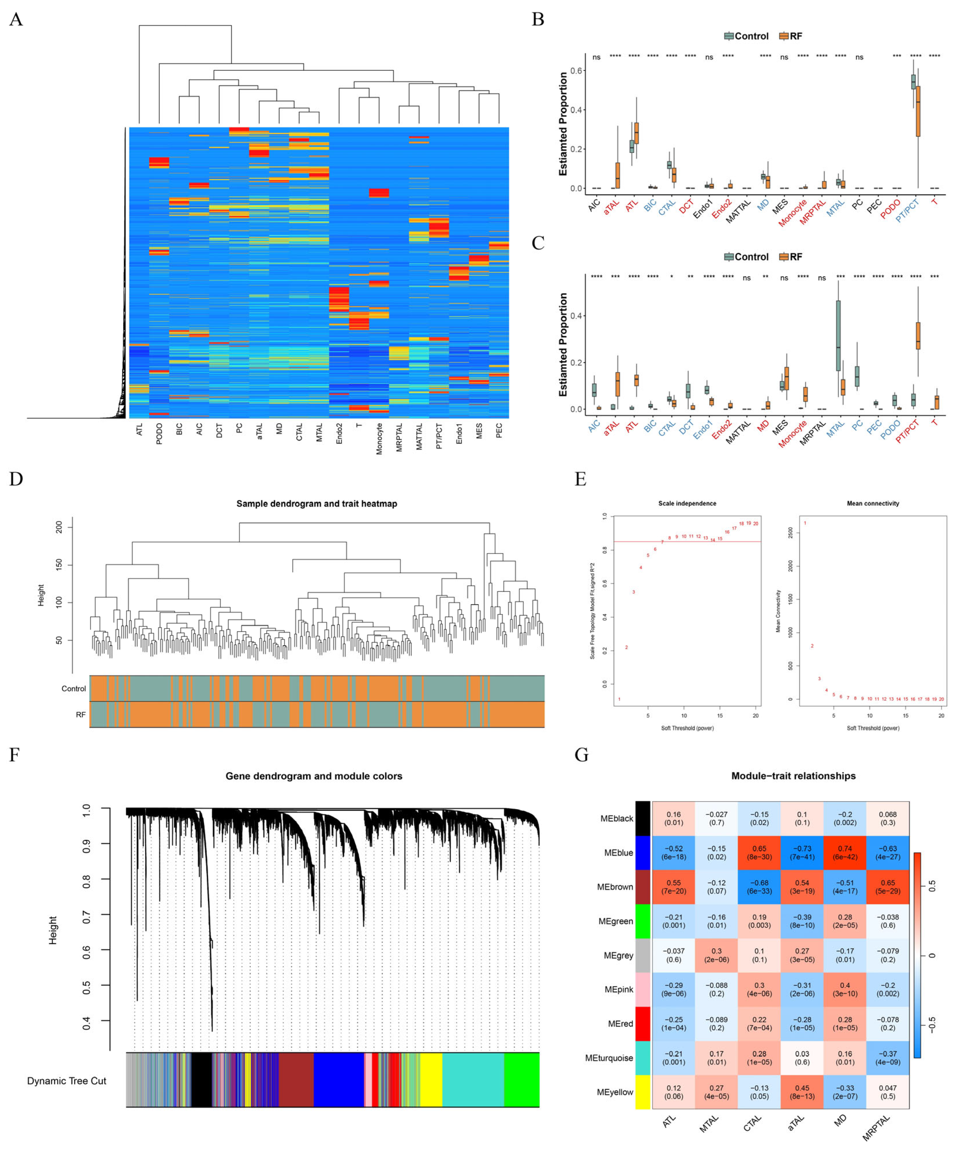 Preprints 195692 g003