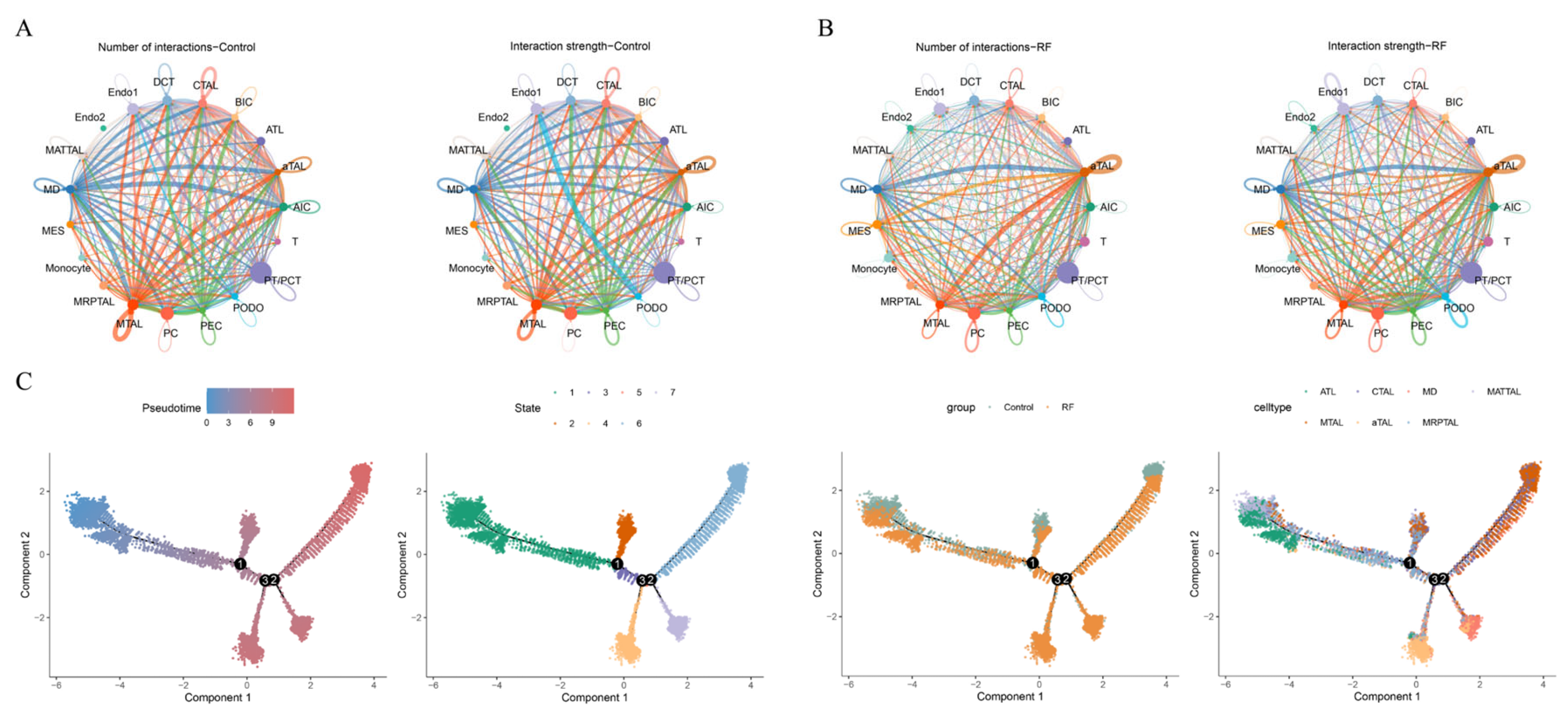 Preprints 195692 g004