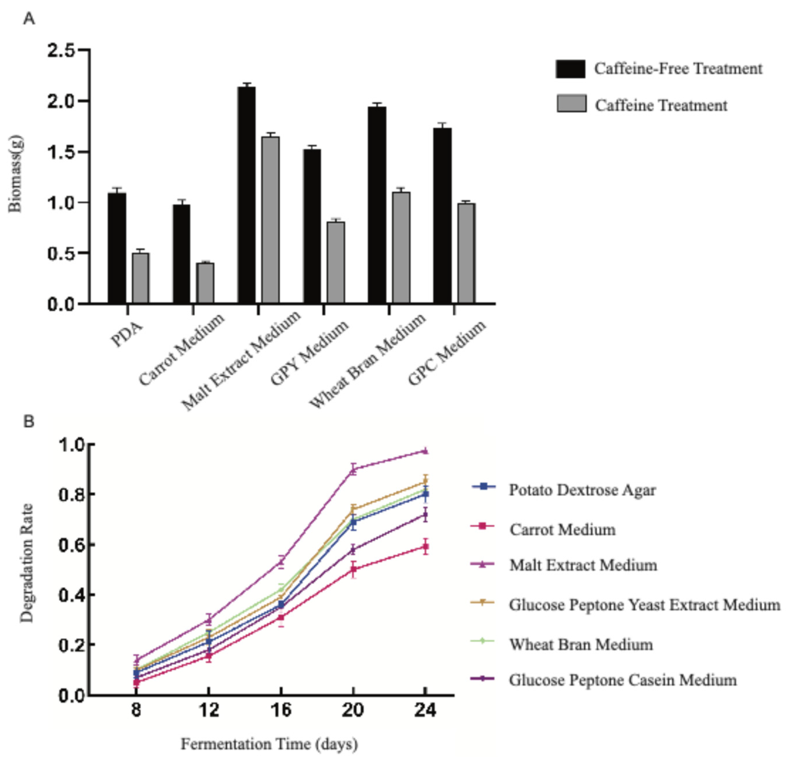 Preprints 181094 g002