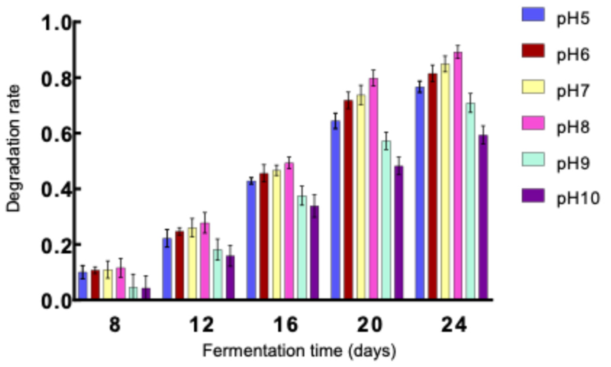 Preprints 181094 g005