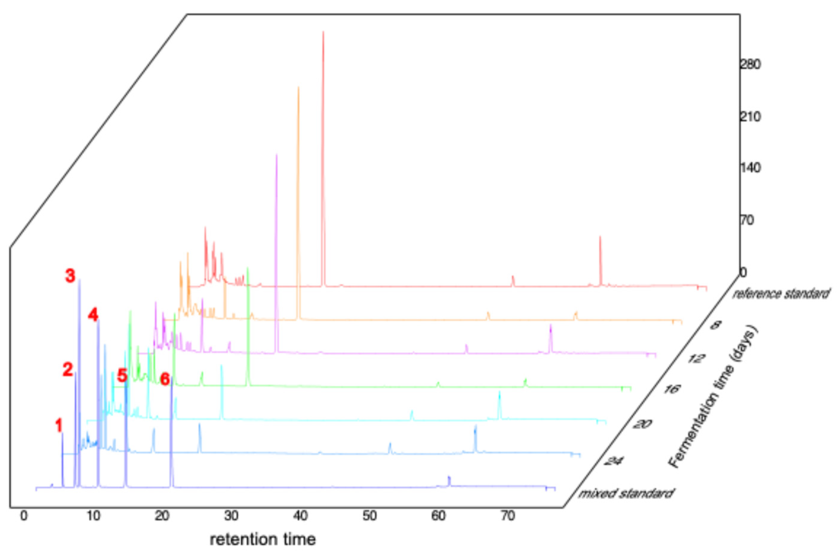 Preprints 181094 g006