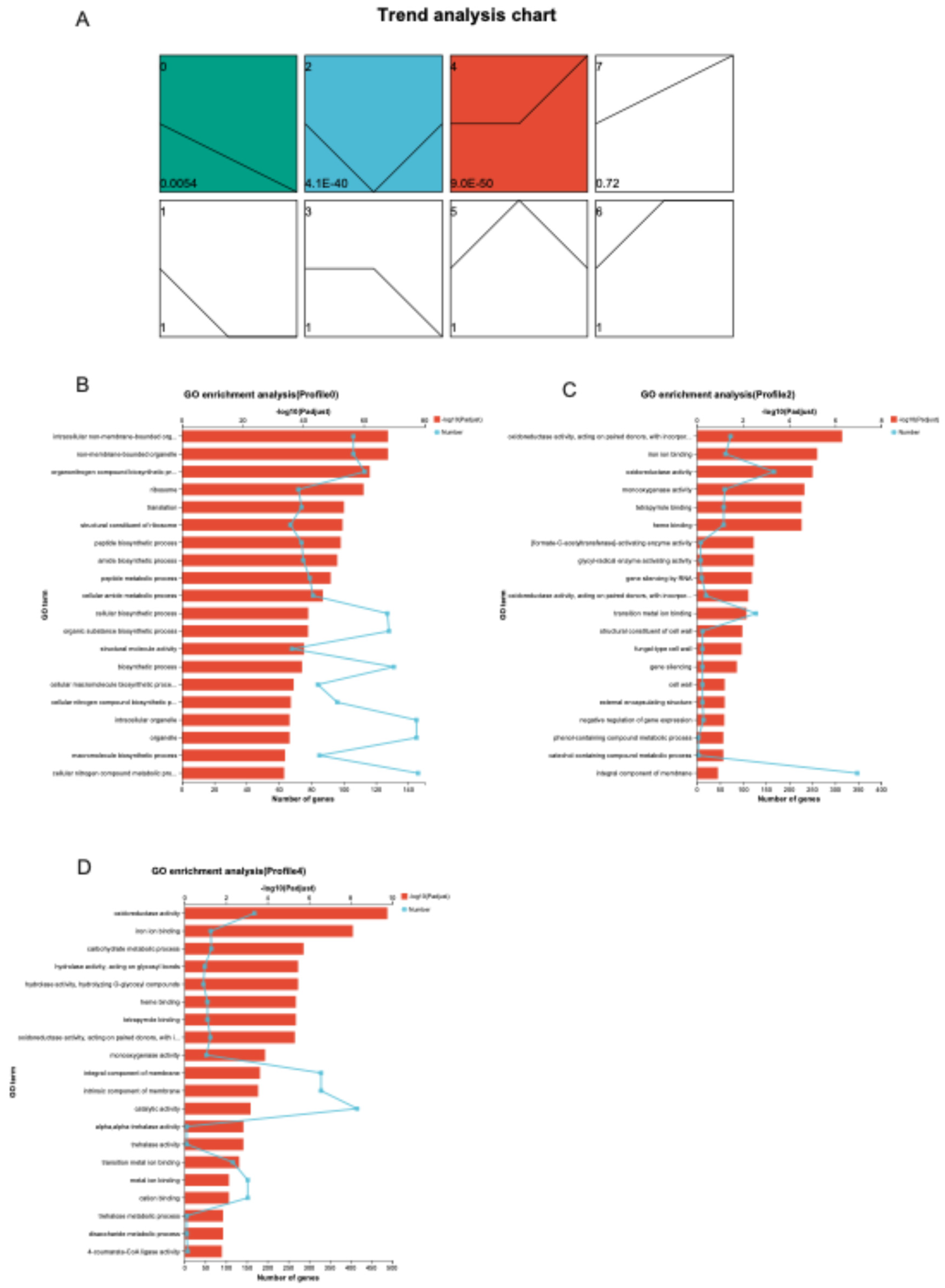 Preprints 181094 g011