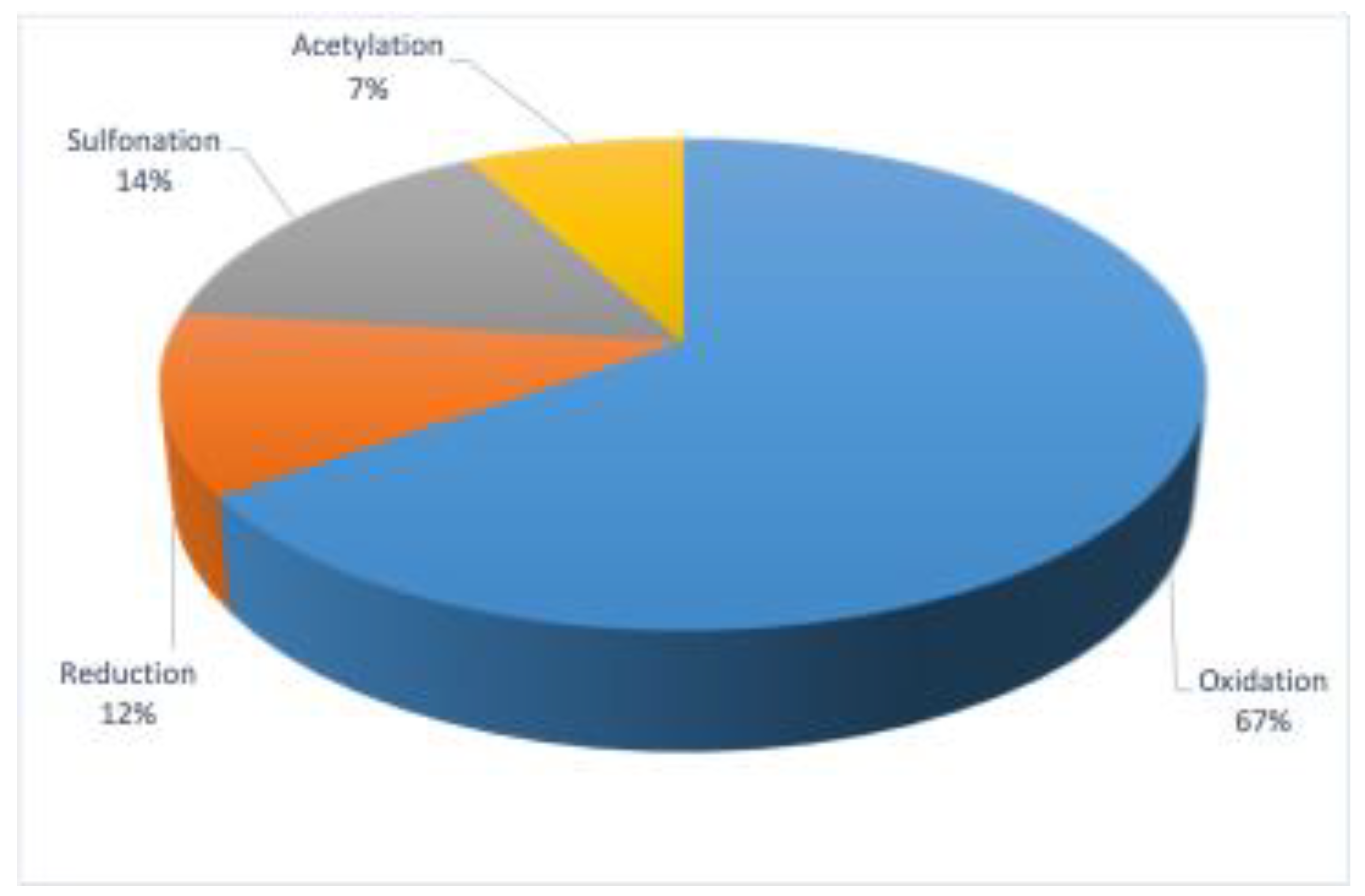 Preprints 142181 g001