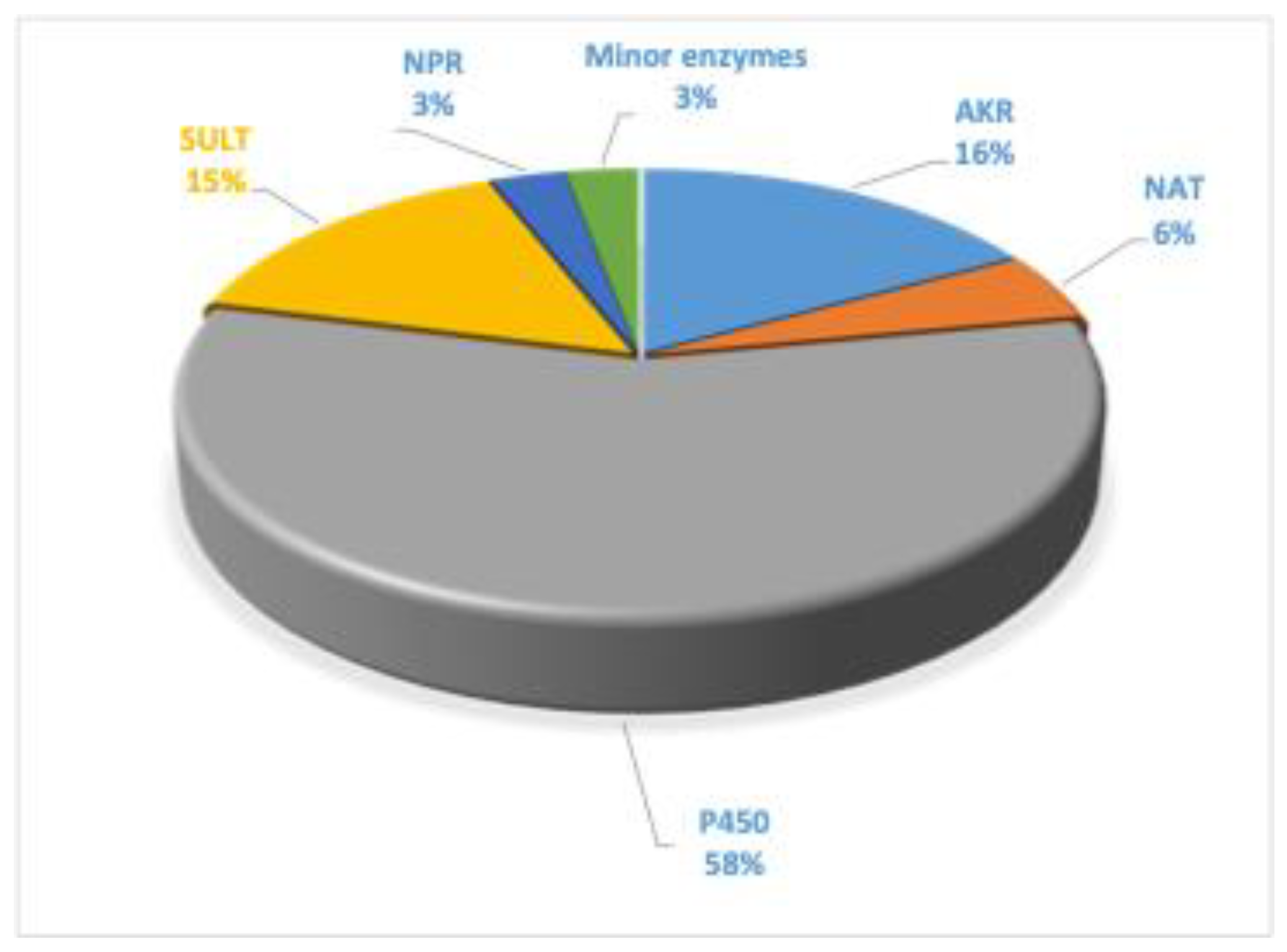 Preprints 142181 g003