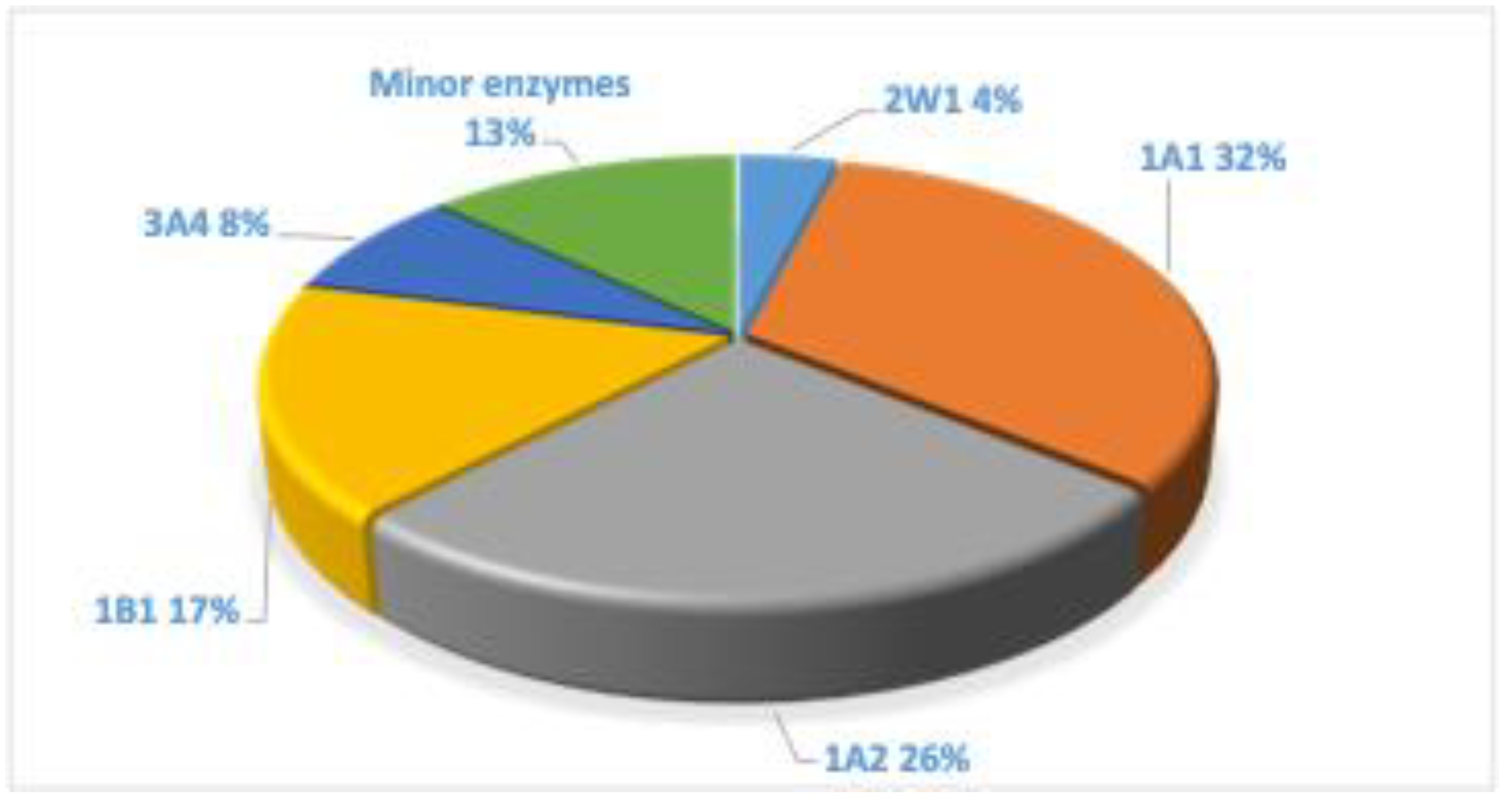 Preprints 142181 g004