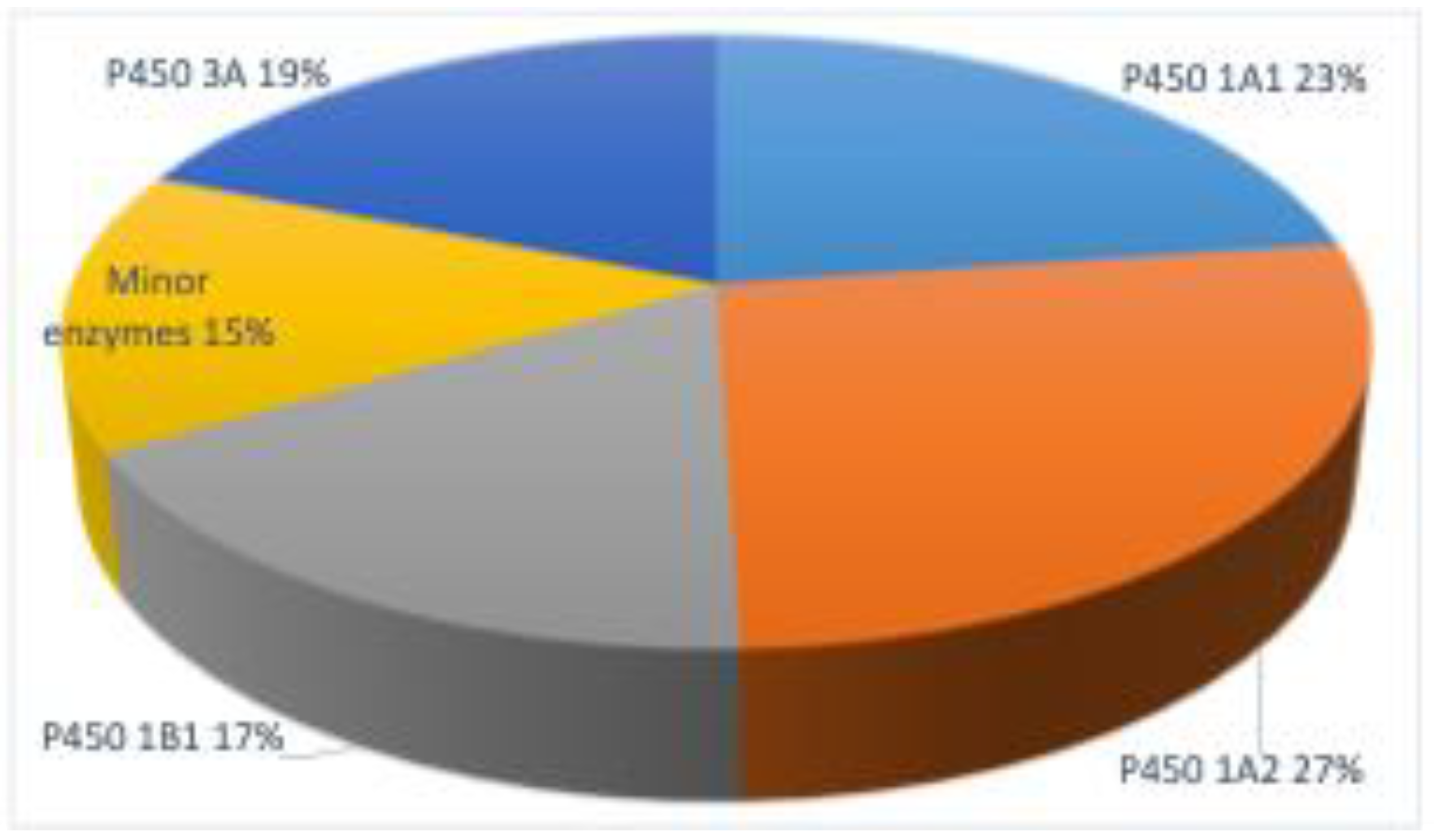 Preprints 142181 g008