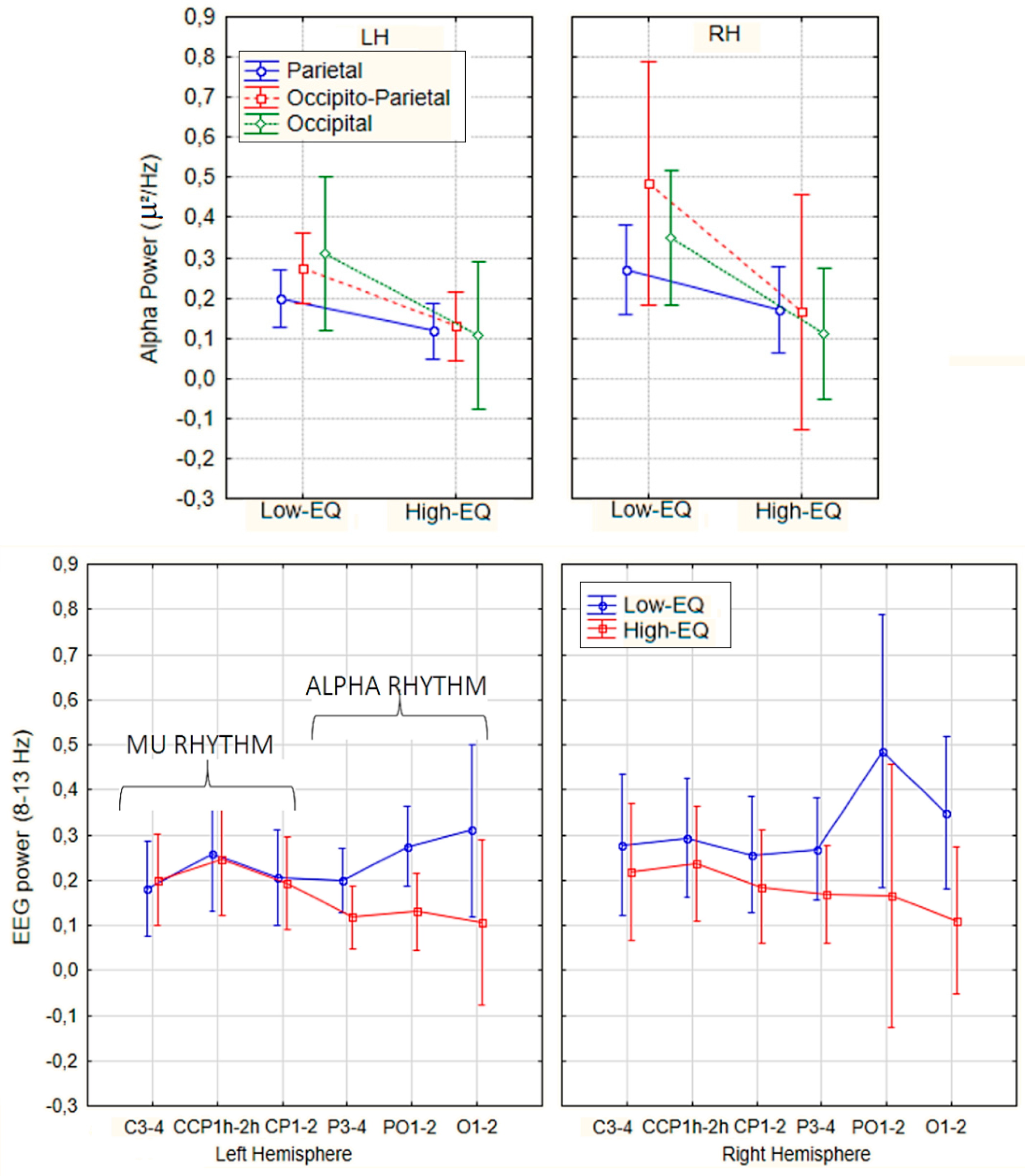 Preprints 160591 g003