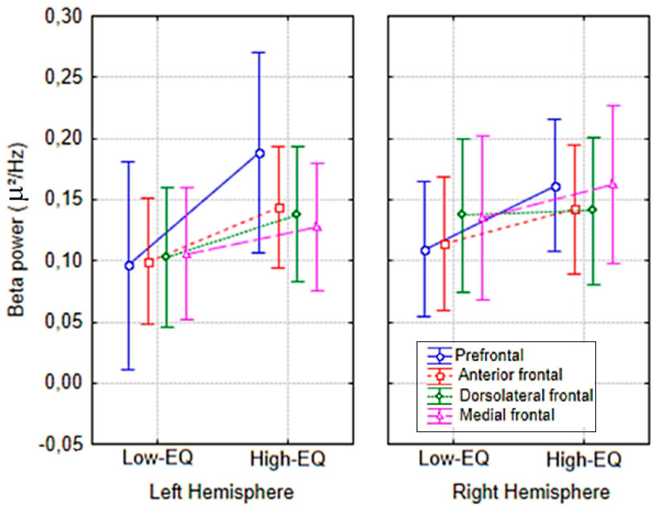 Preprints 160591 g004