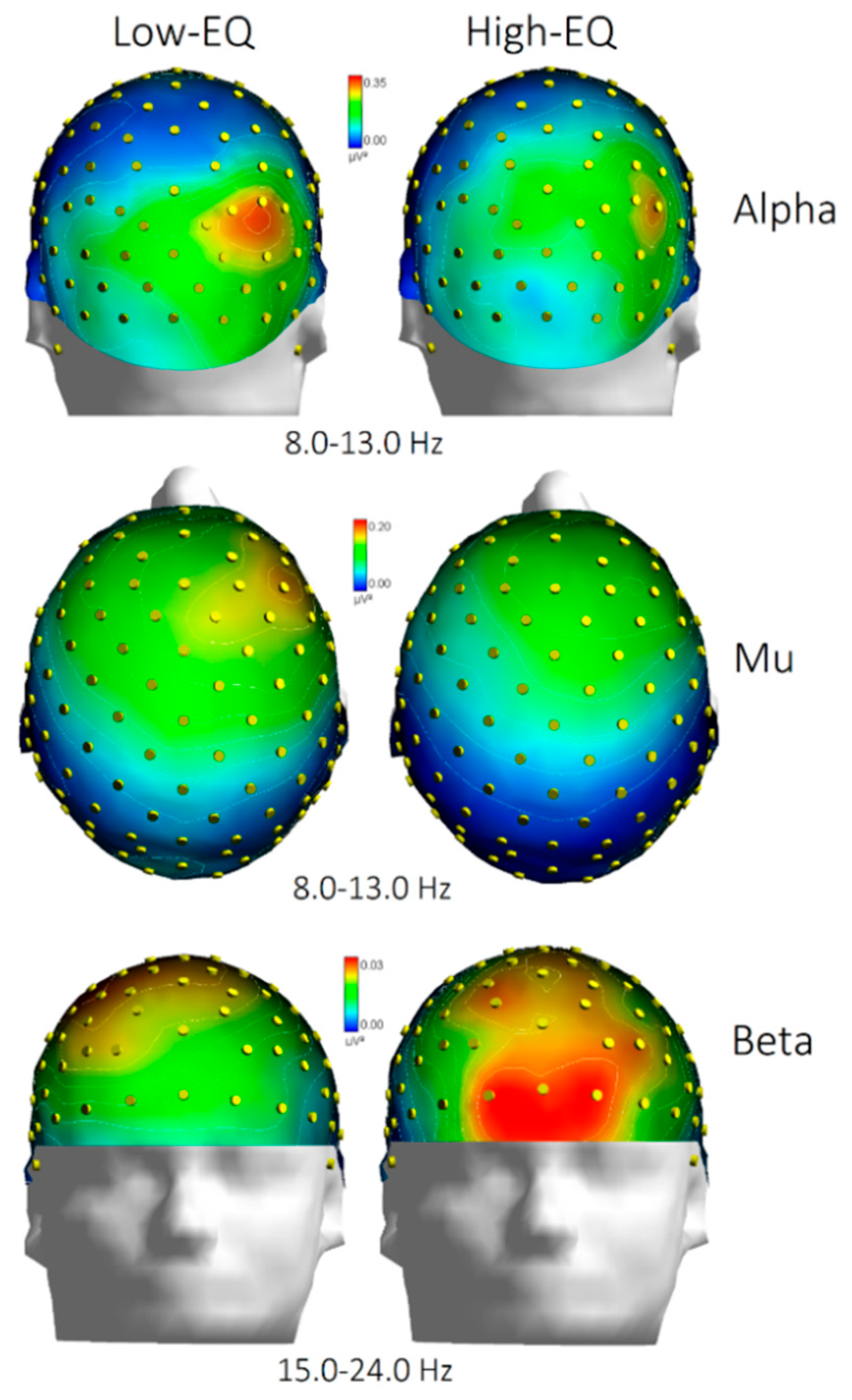 Preprints 160591 g005