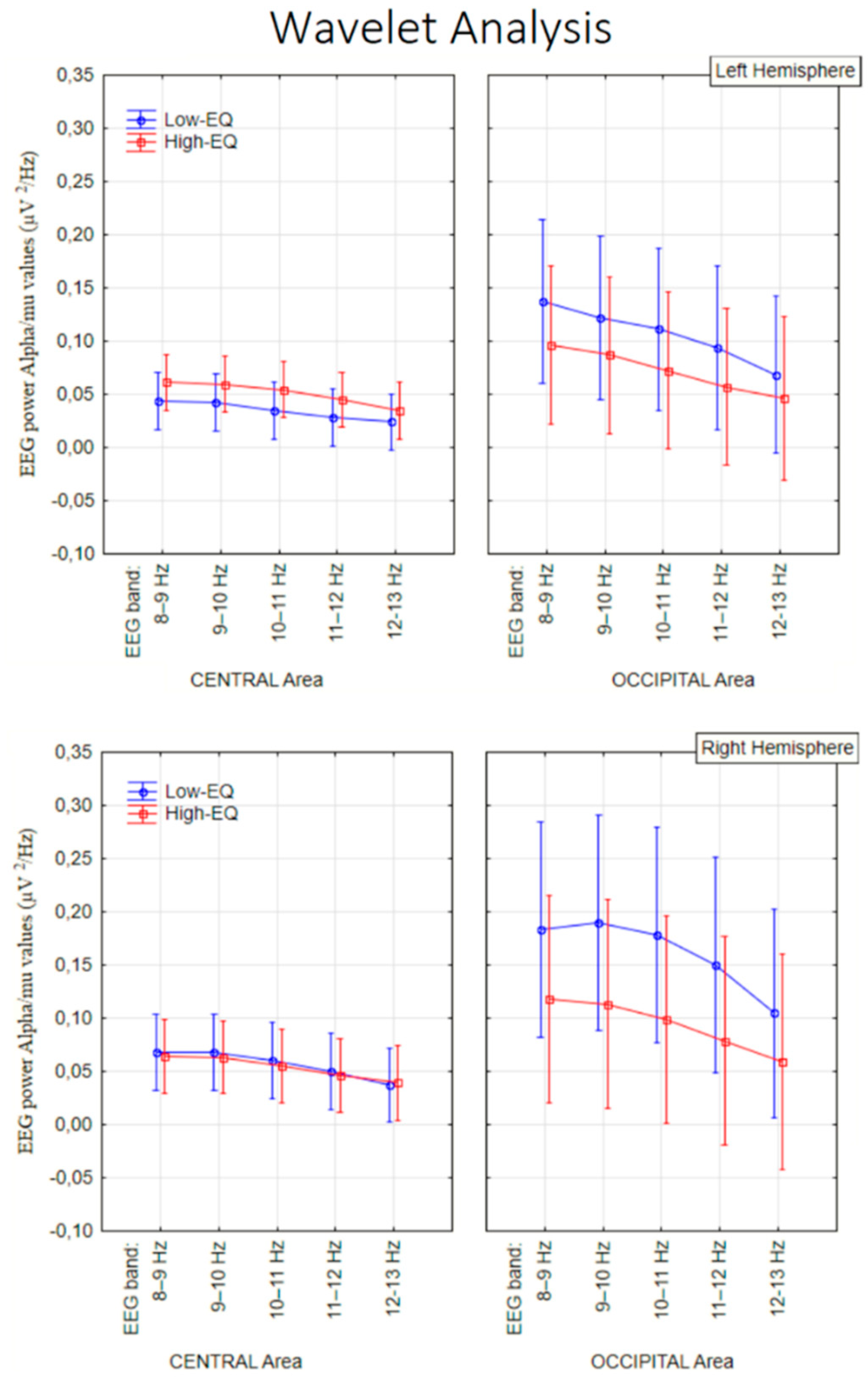 Preprints 160591 g006