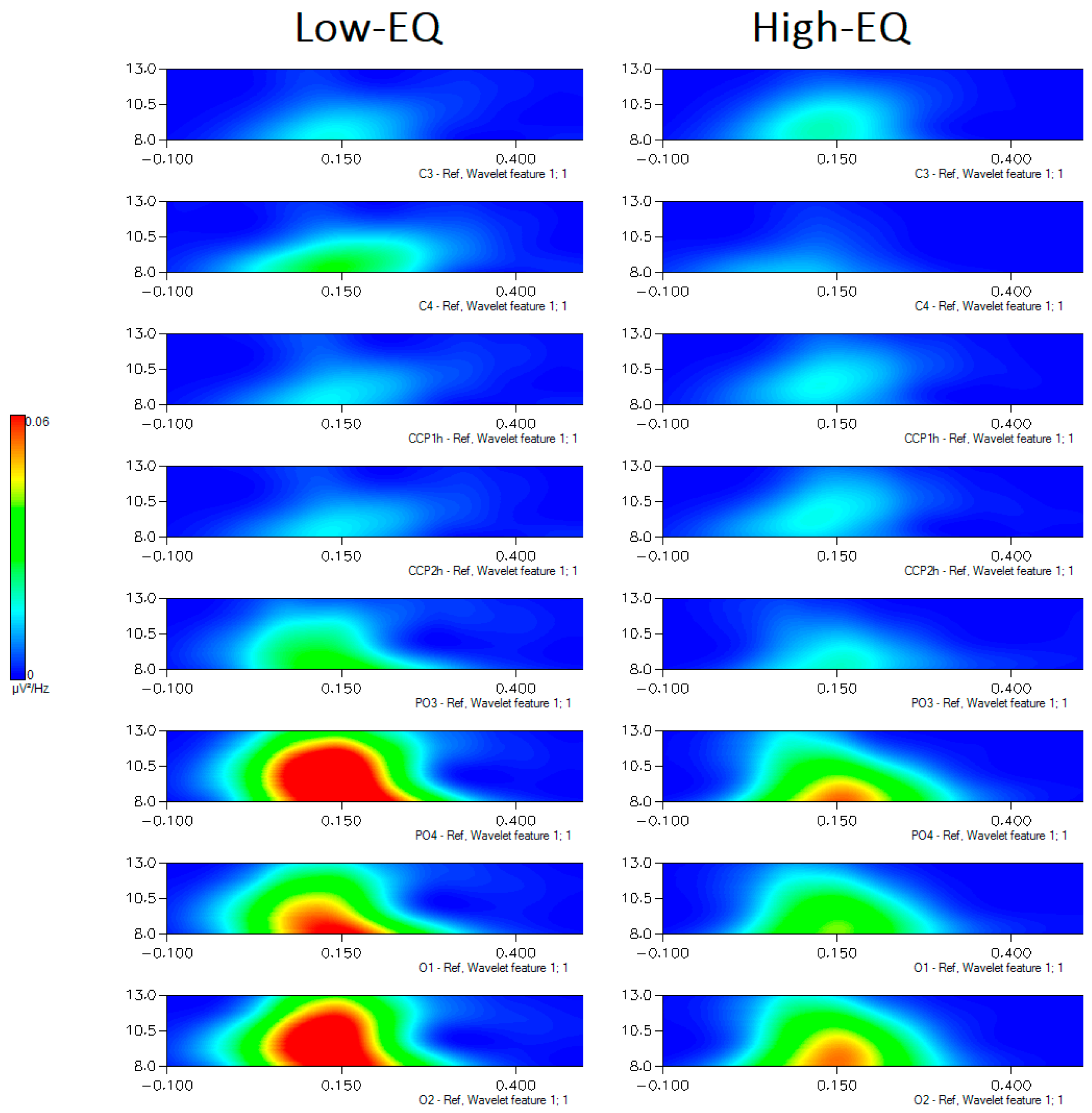 Preprints 160591 g007