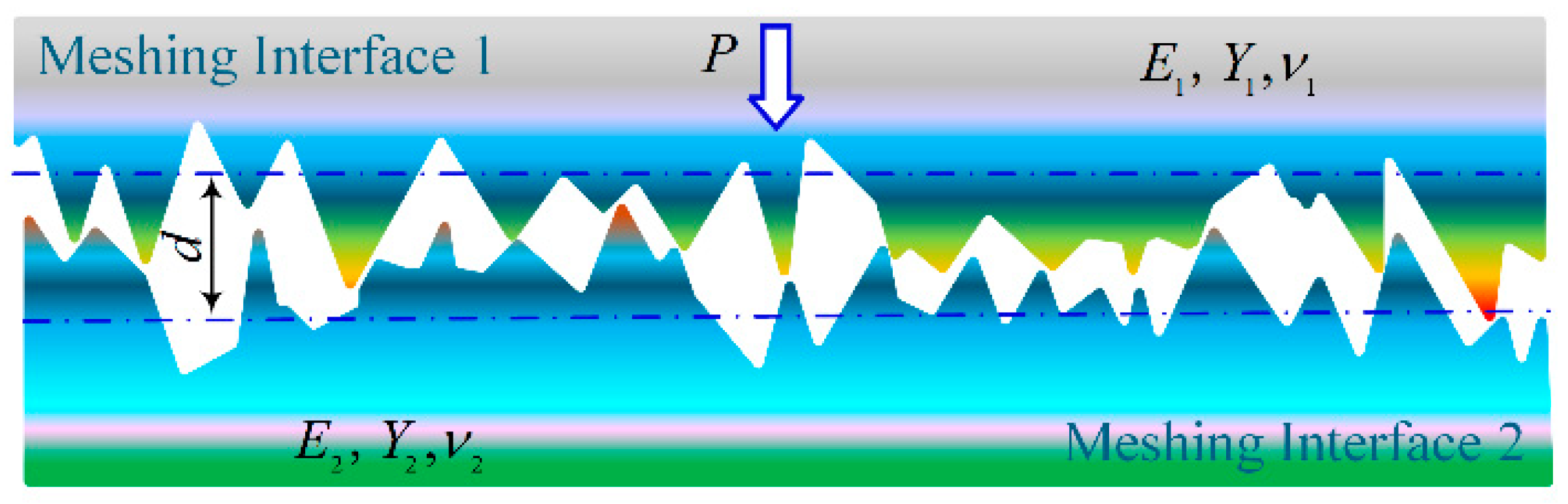 Preprints 178040 g003