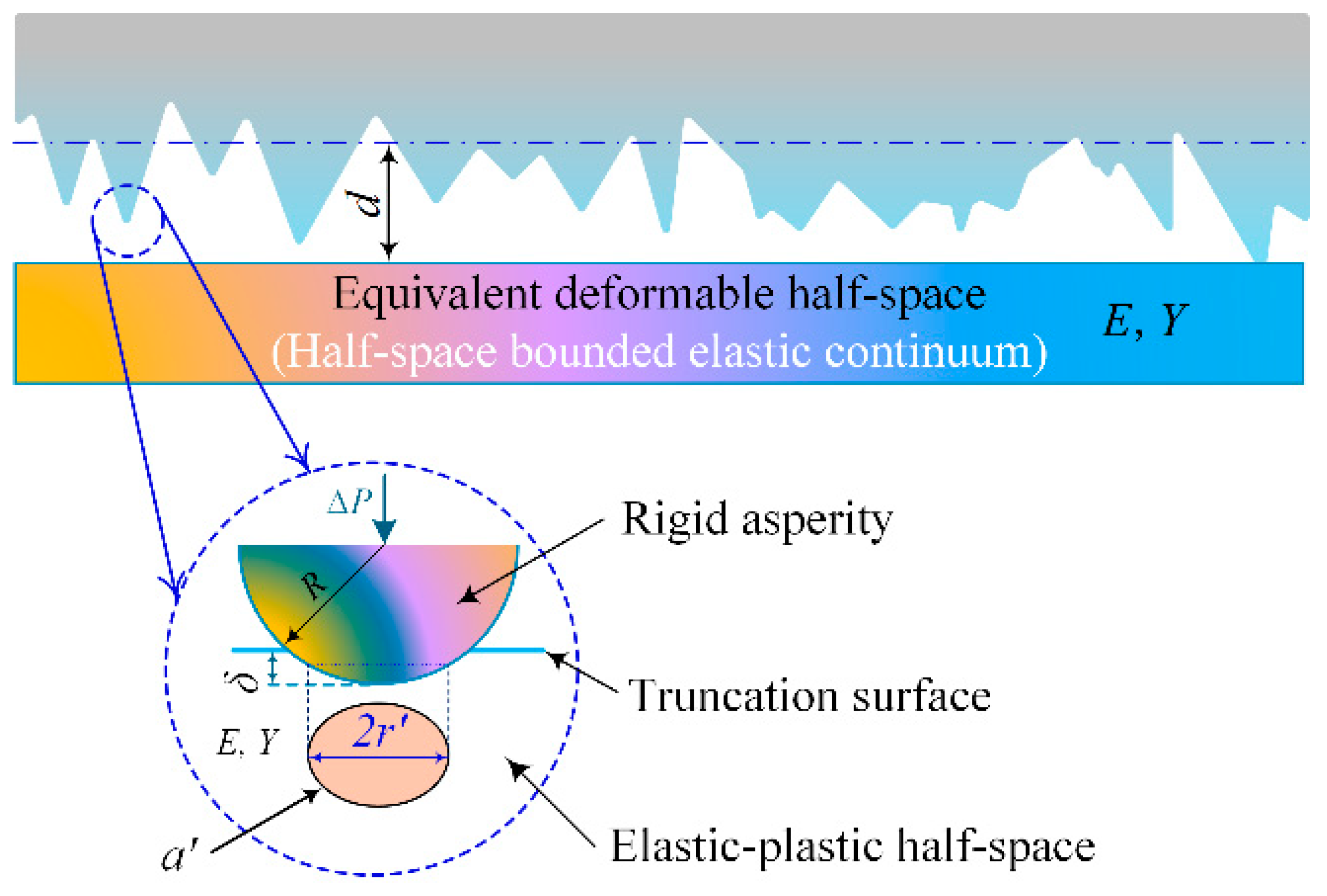 Preprints 178040 g004