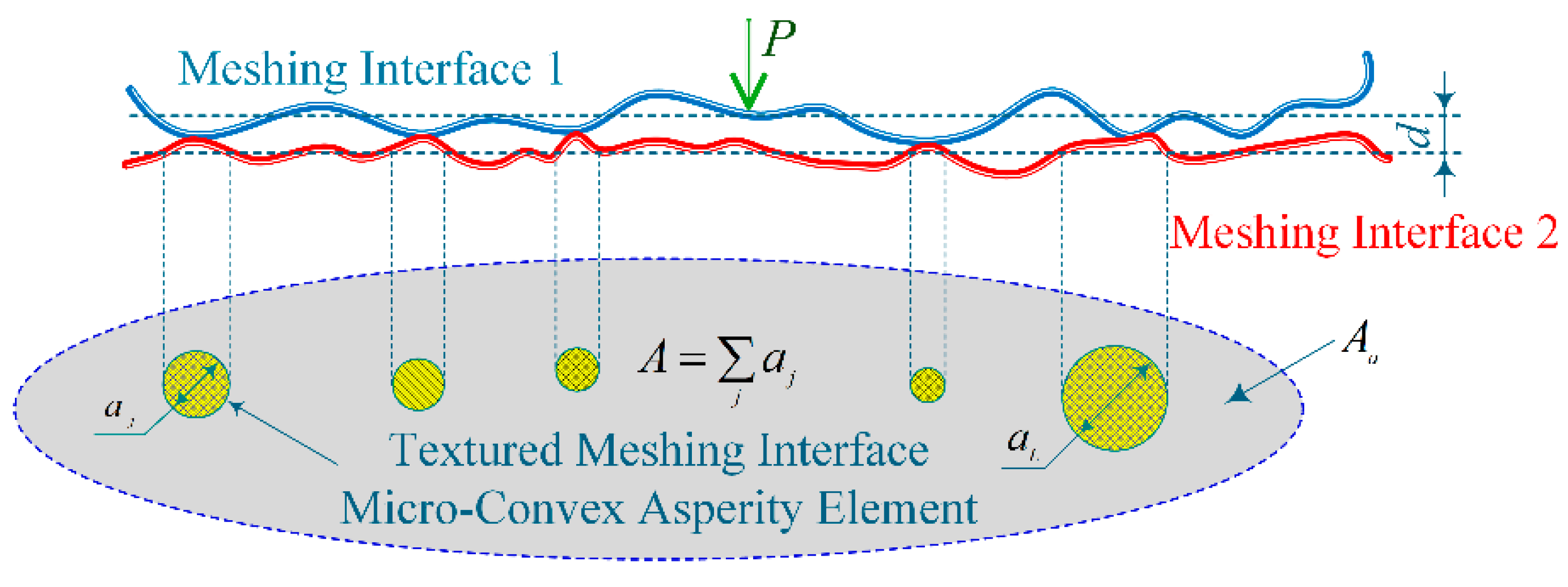 Preprints 178040 g005