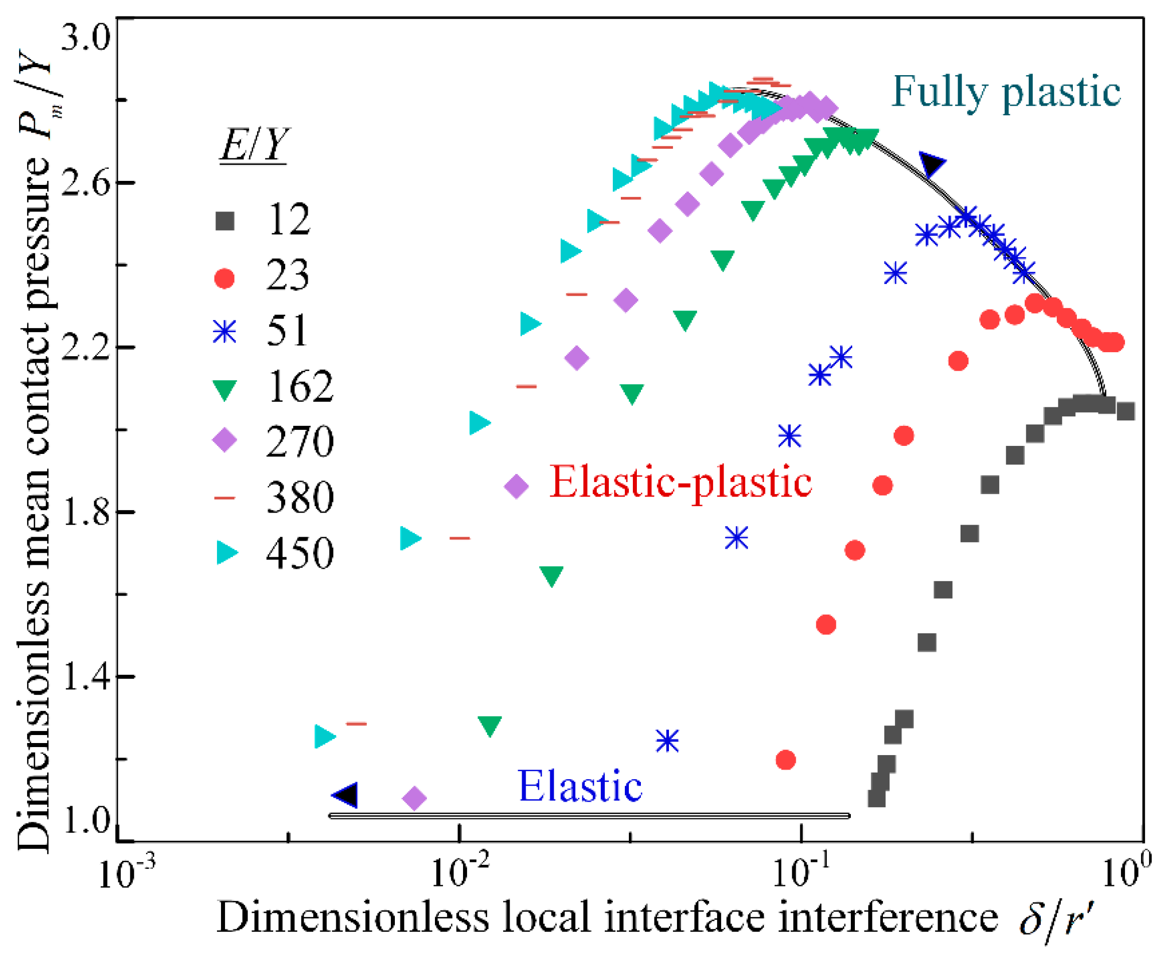 Preprints 178040 g006