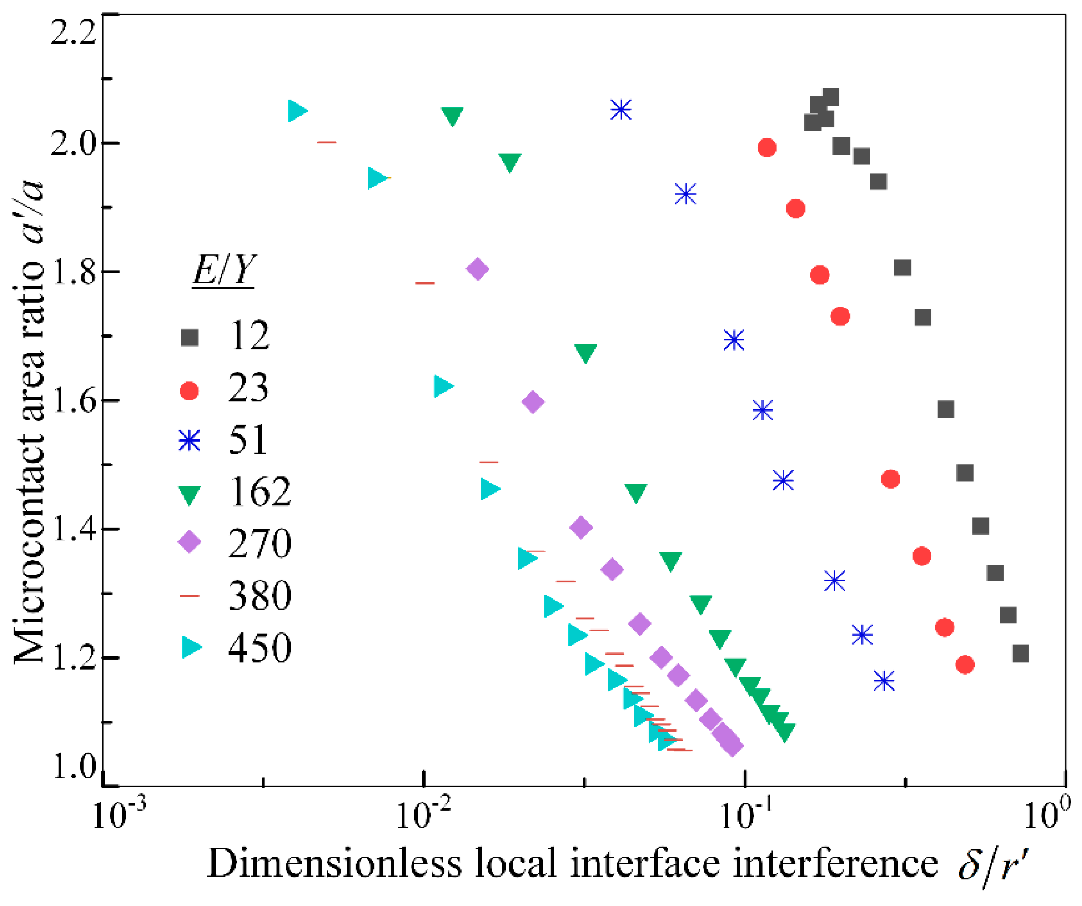 Preprints 178040 g007