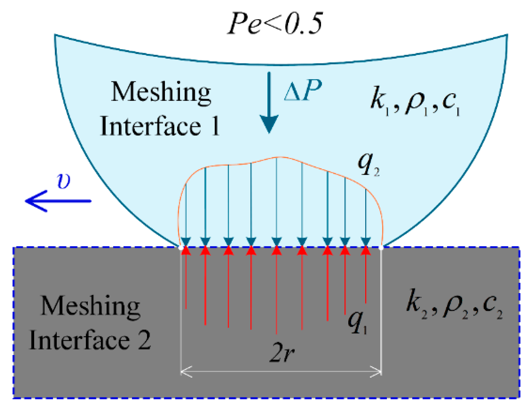 Preprints 178040 g008