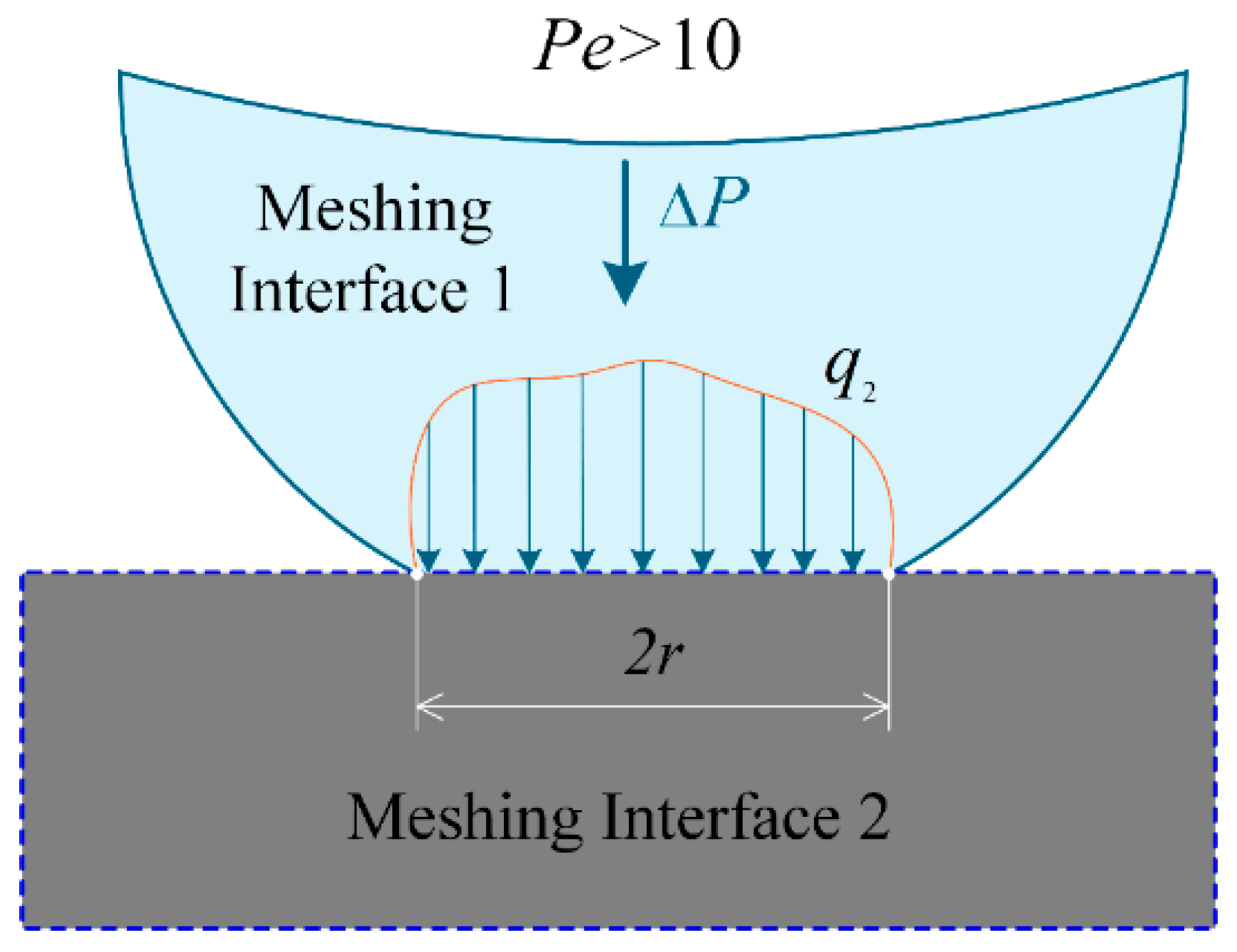 Preprints 178040 g009