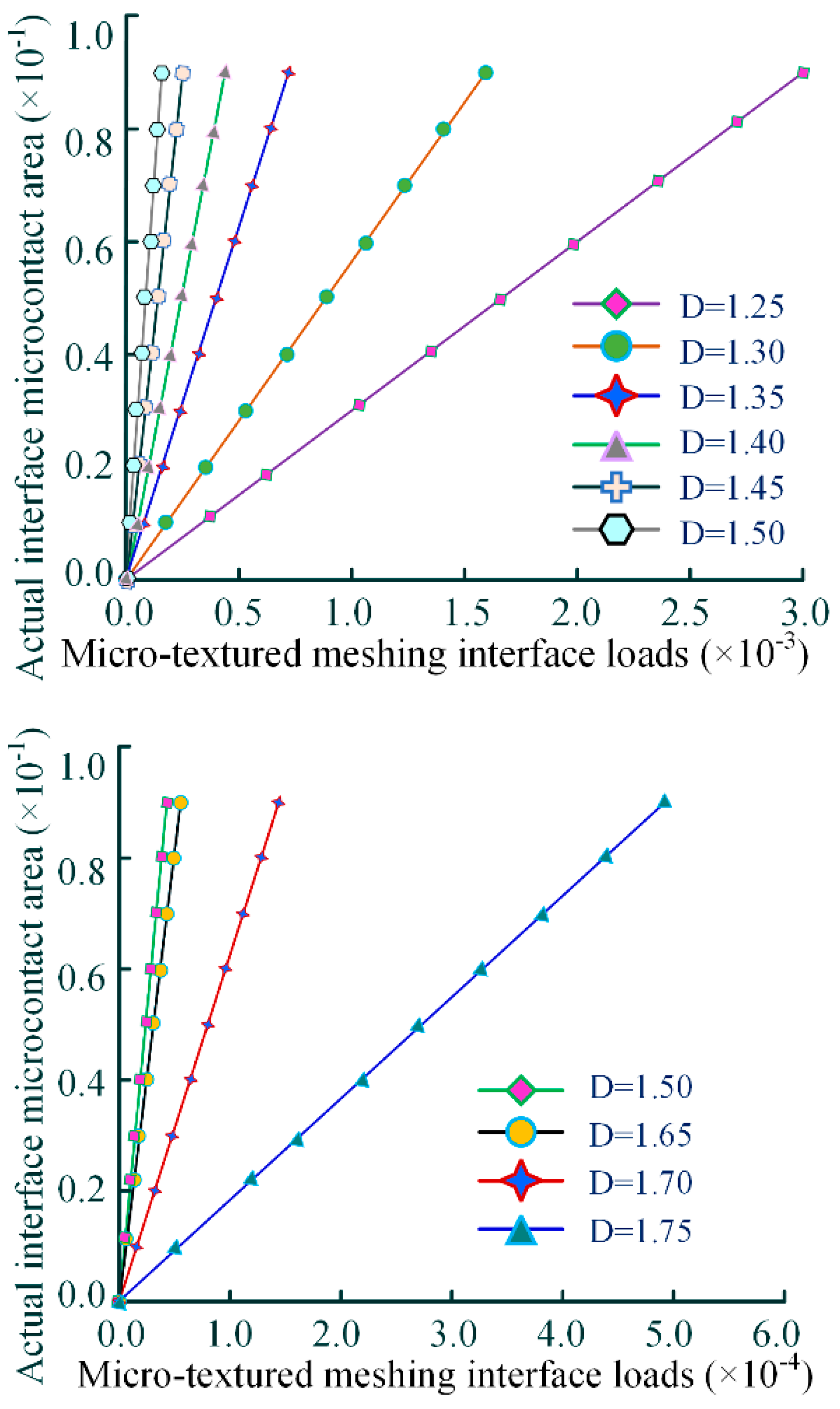 Preprints 178040 g010