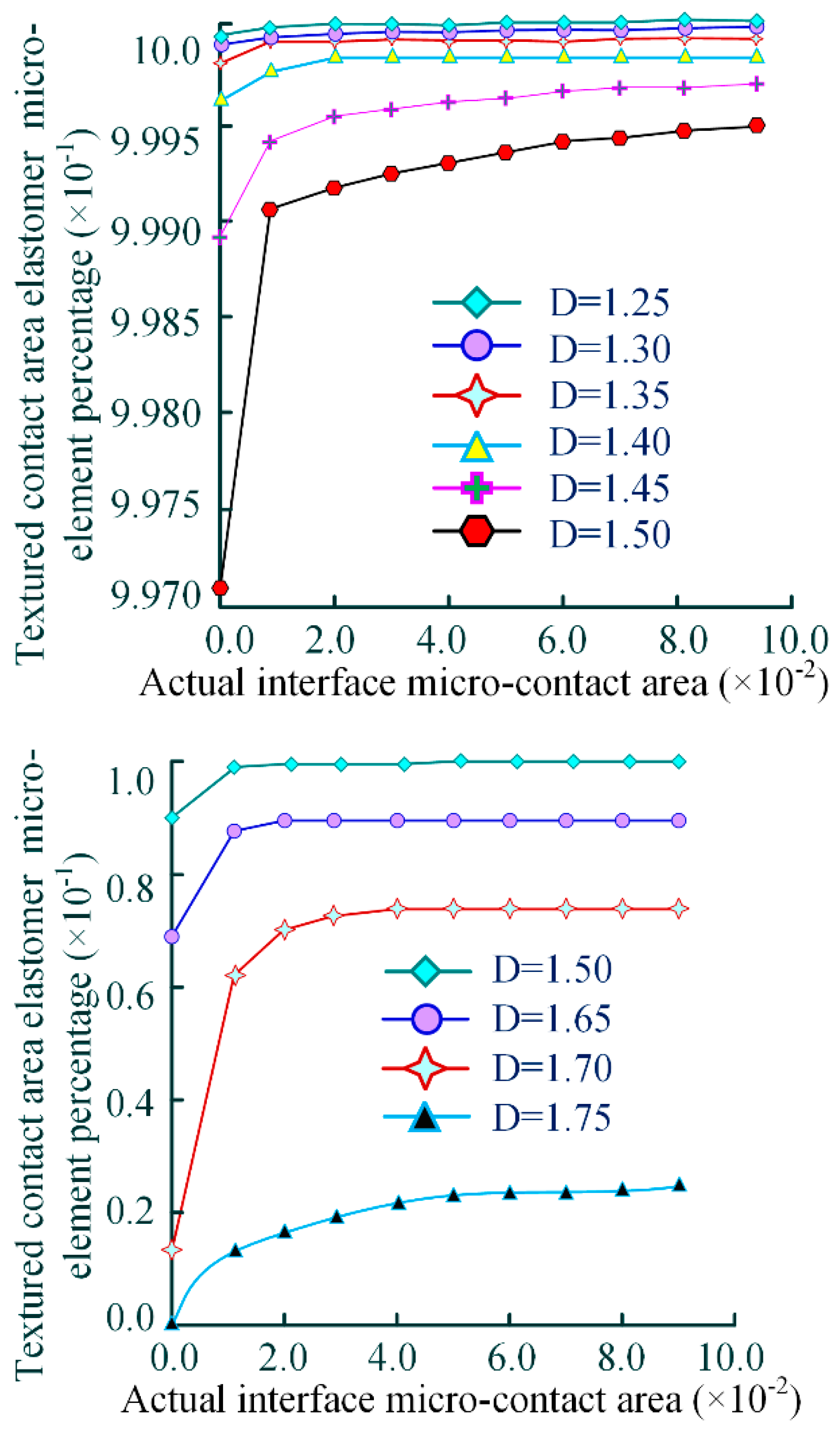 Preprints 178040 g011