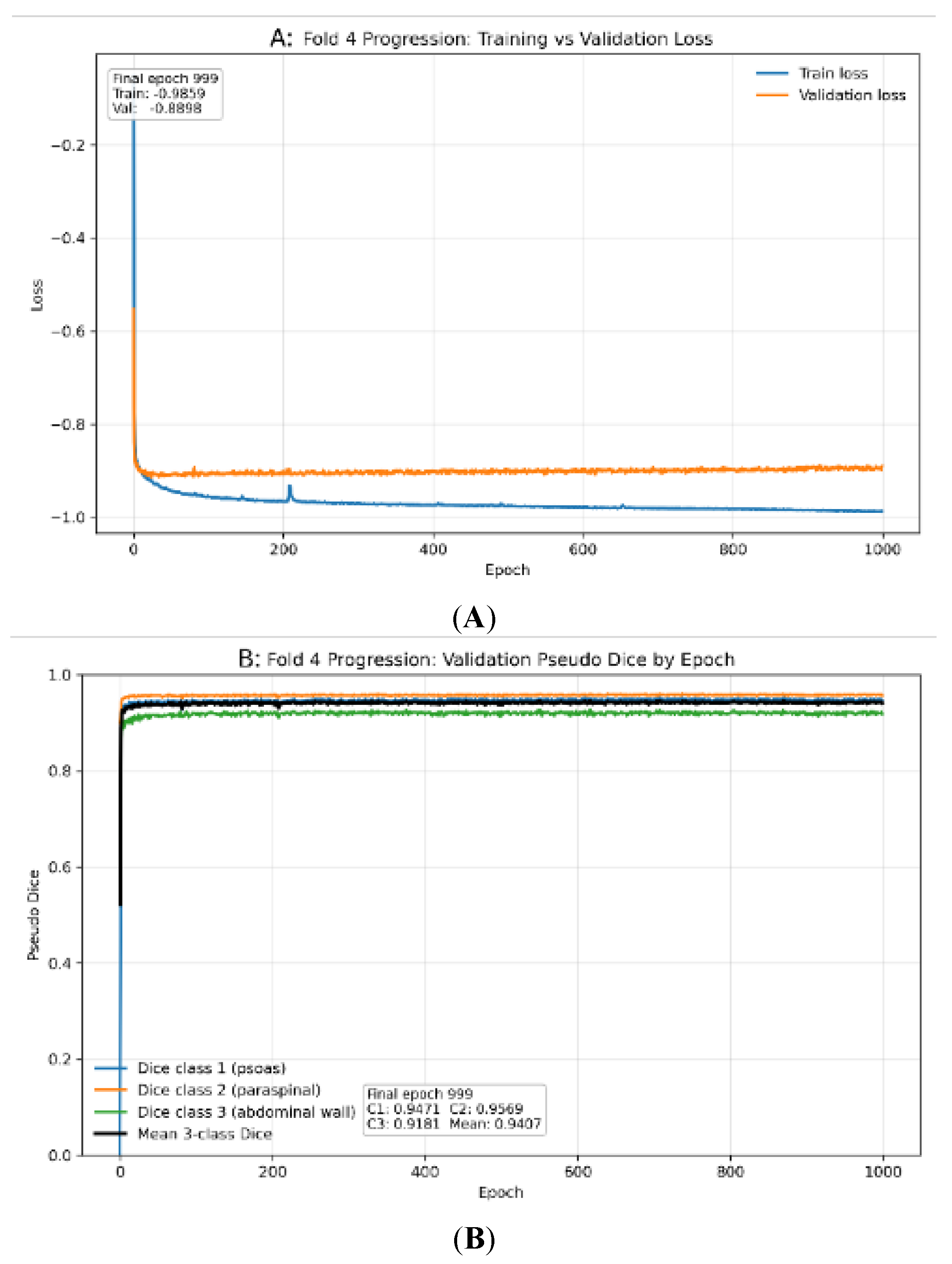Preprints 200350 g001a