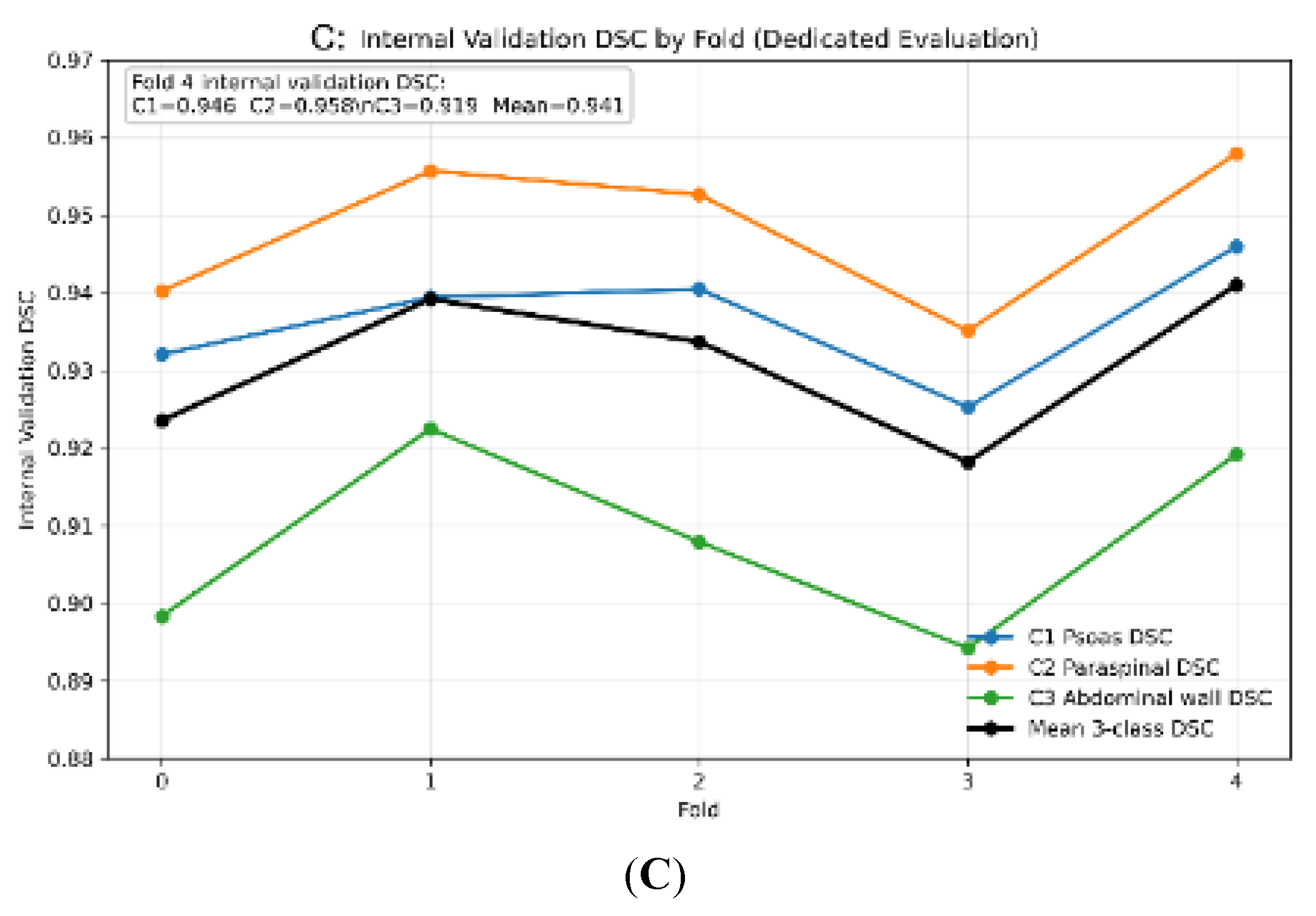 Preprints 200350 g001b