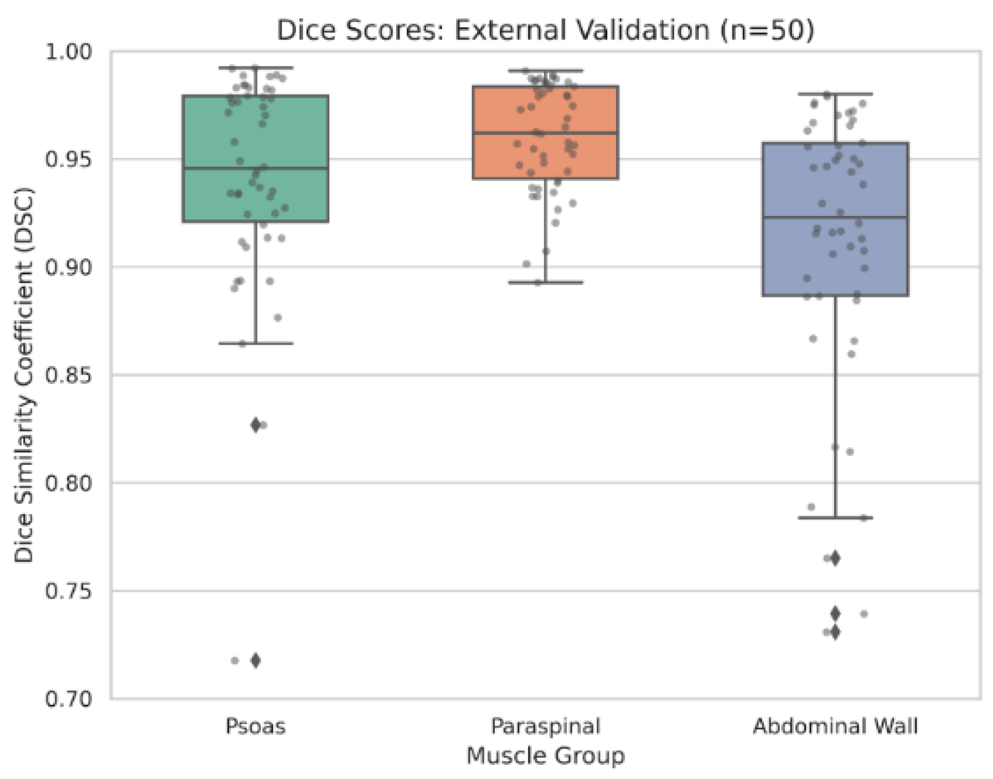 Preprints 200350 g002